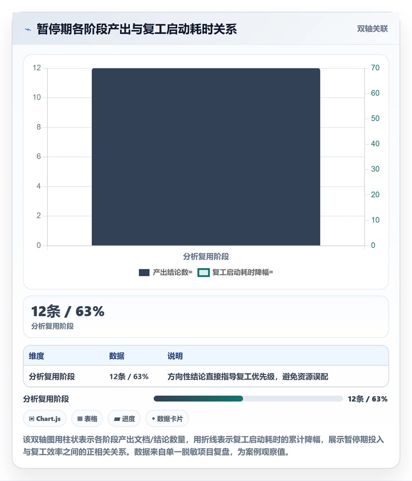 暂停管理指南：项目成员如何做好任务执行，数据分析全流程
