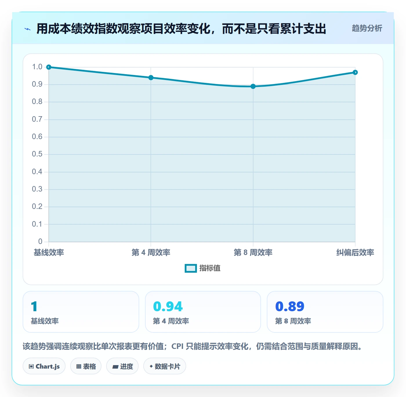 项目成本管理指南:研发团队如何做好成本管理,风险控制全流程