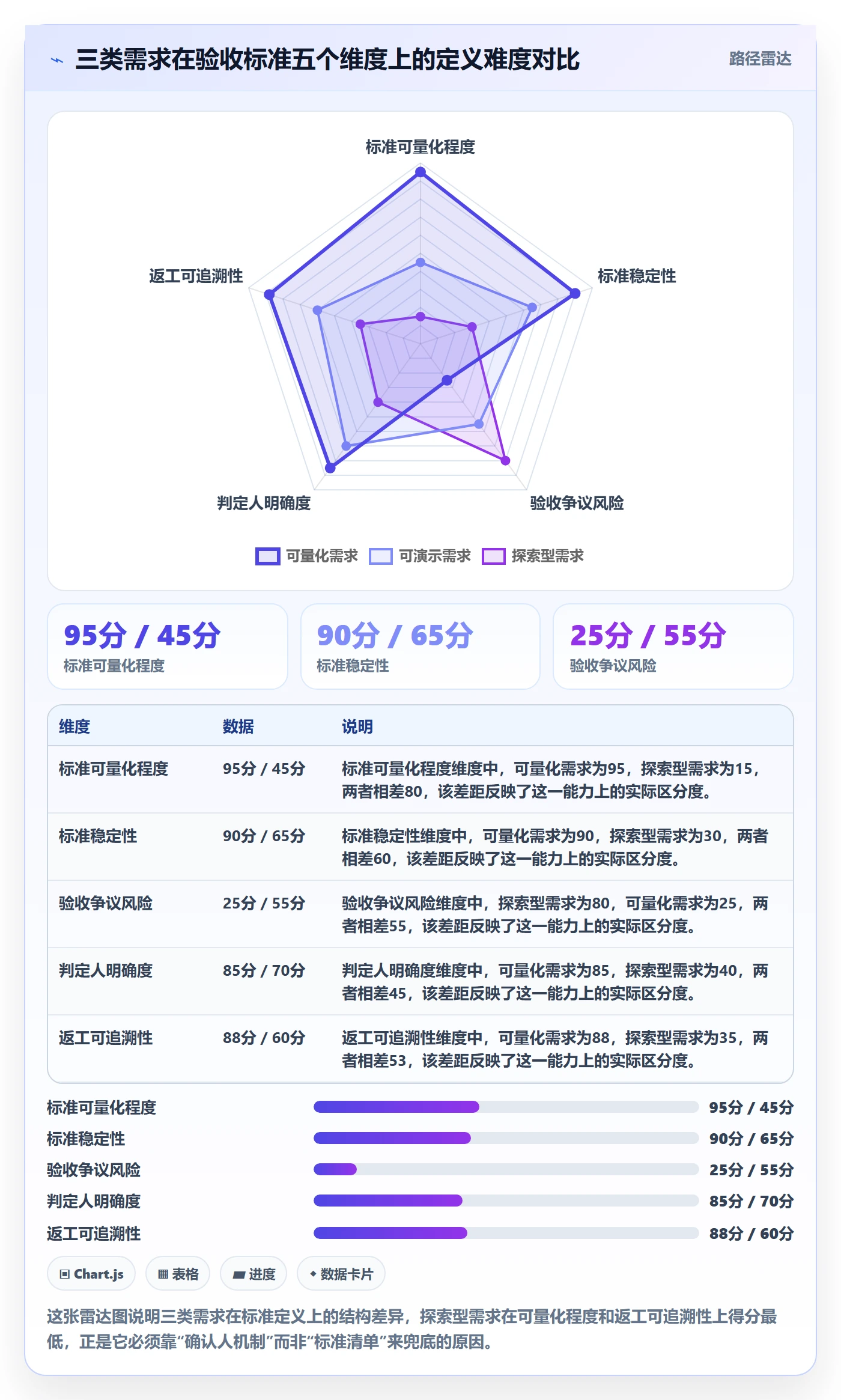 验收标准流程与规范:产品经理任务验收落地方案关键指标
