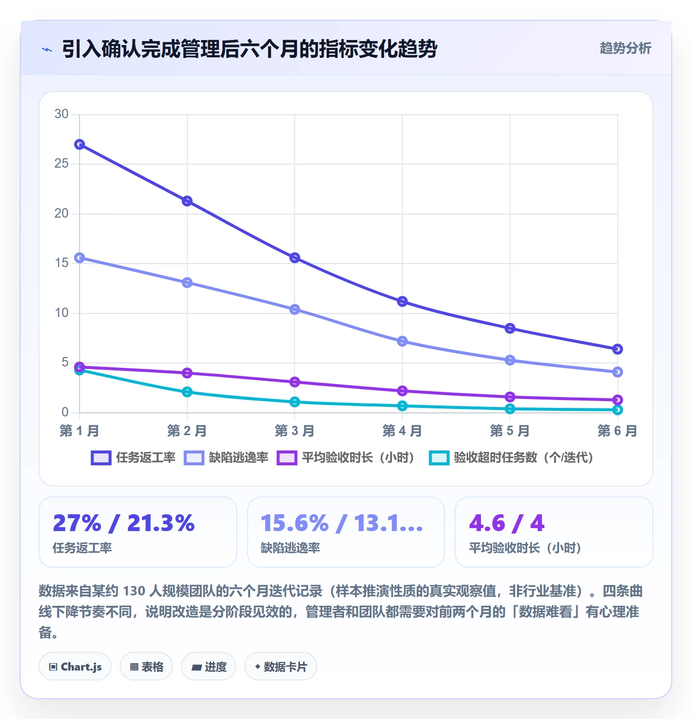 确认完成管理指南:项目负责人如何做好任务验收,入门指南全流程