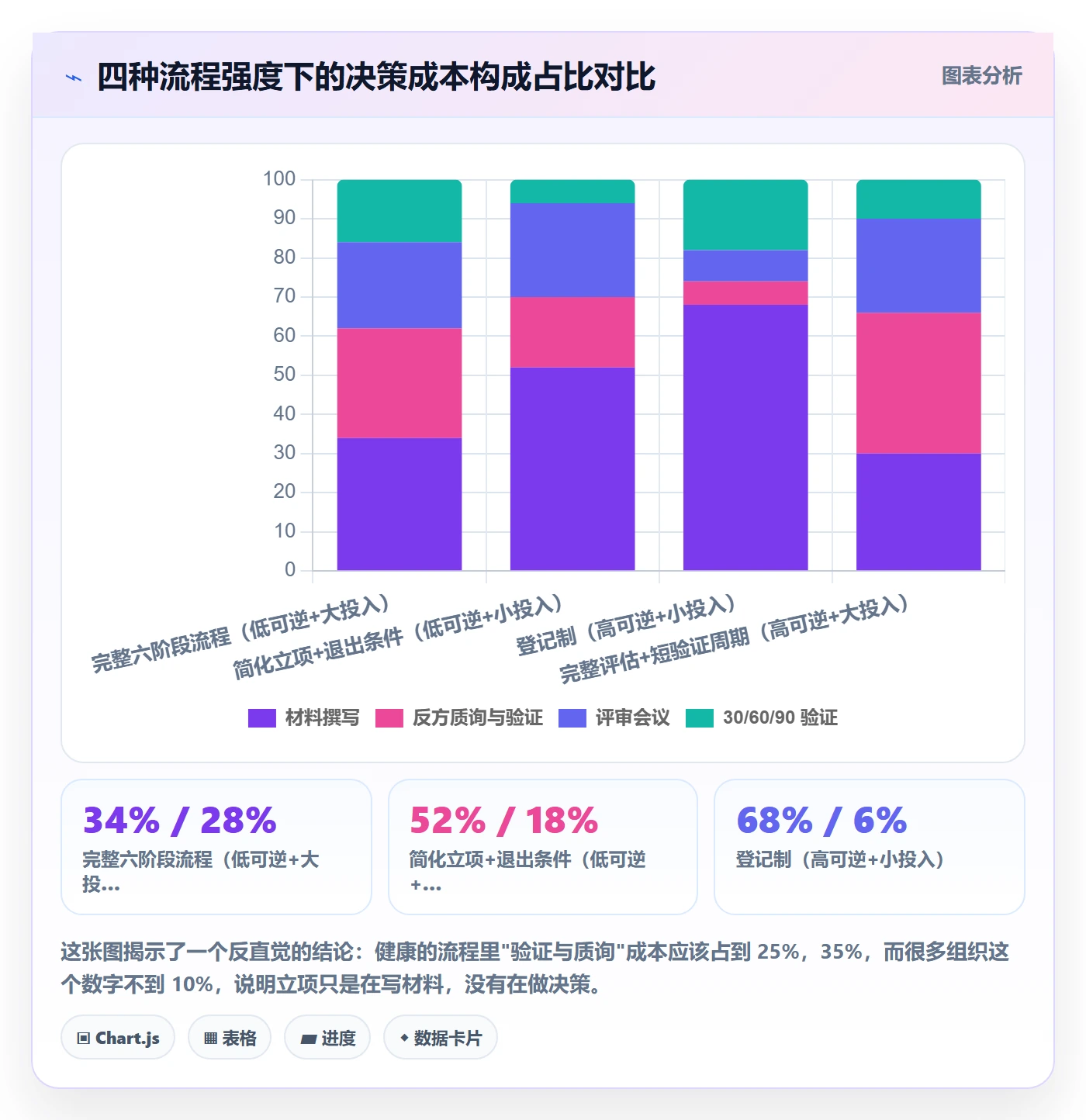 立项管理指南：项目负责人如何做好项目立项，制度设计全流程