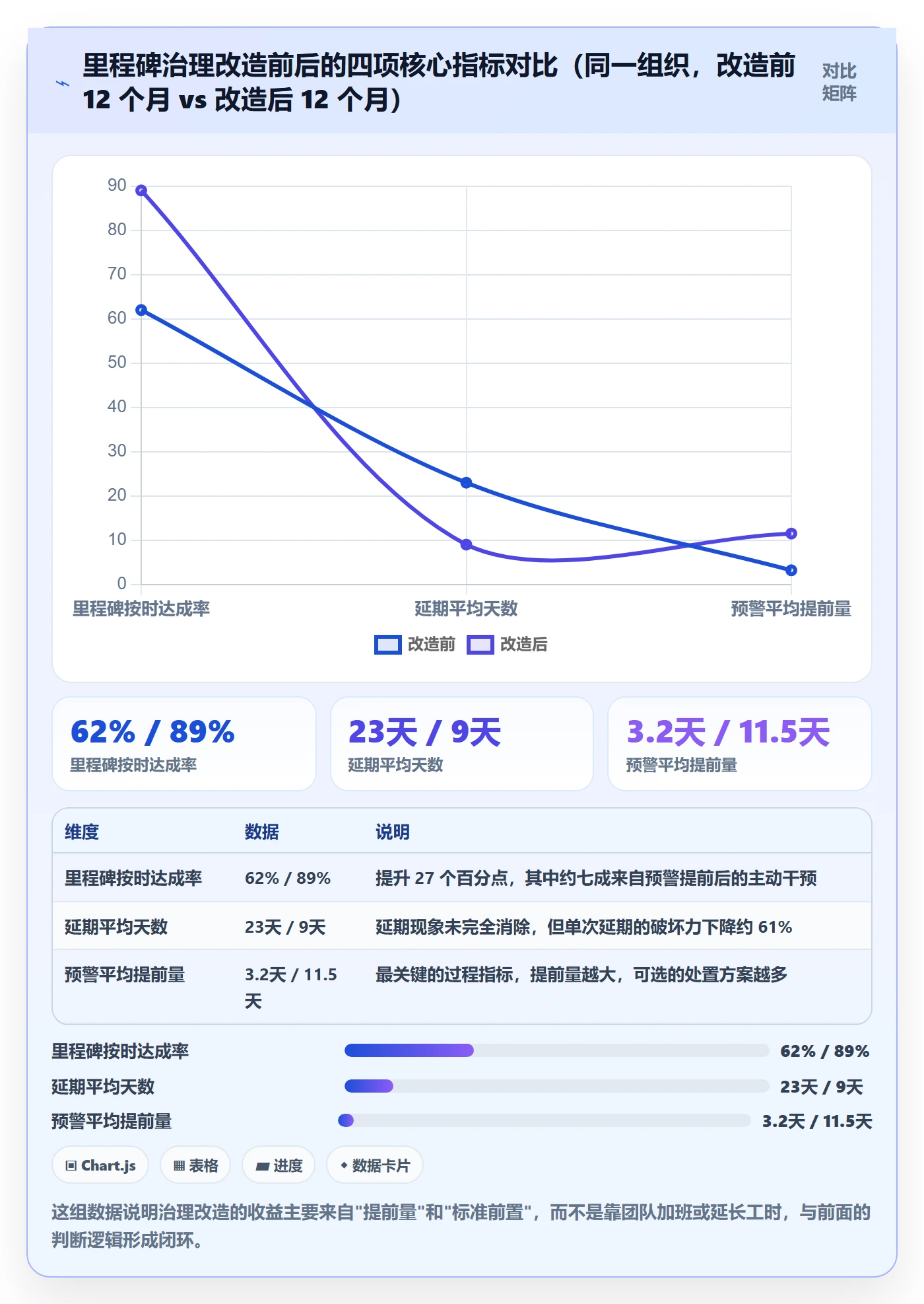 节点延期最佳实践：PMO里程碑最佳实践，常见问题