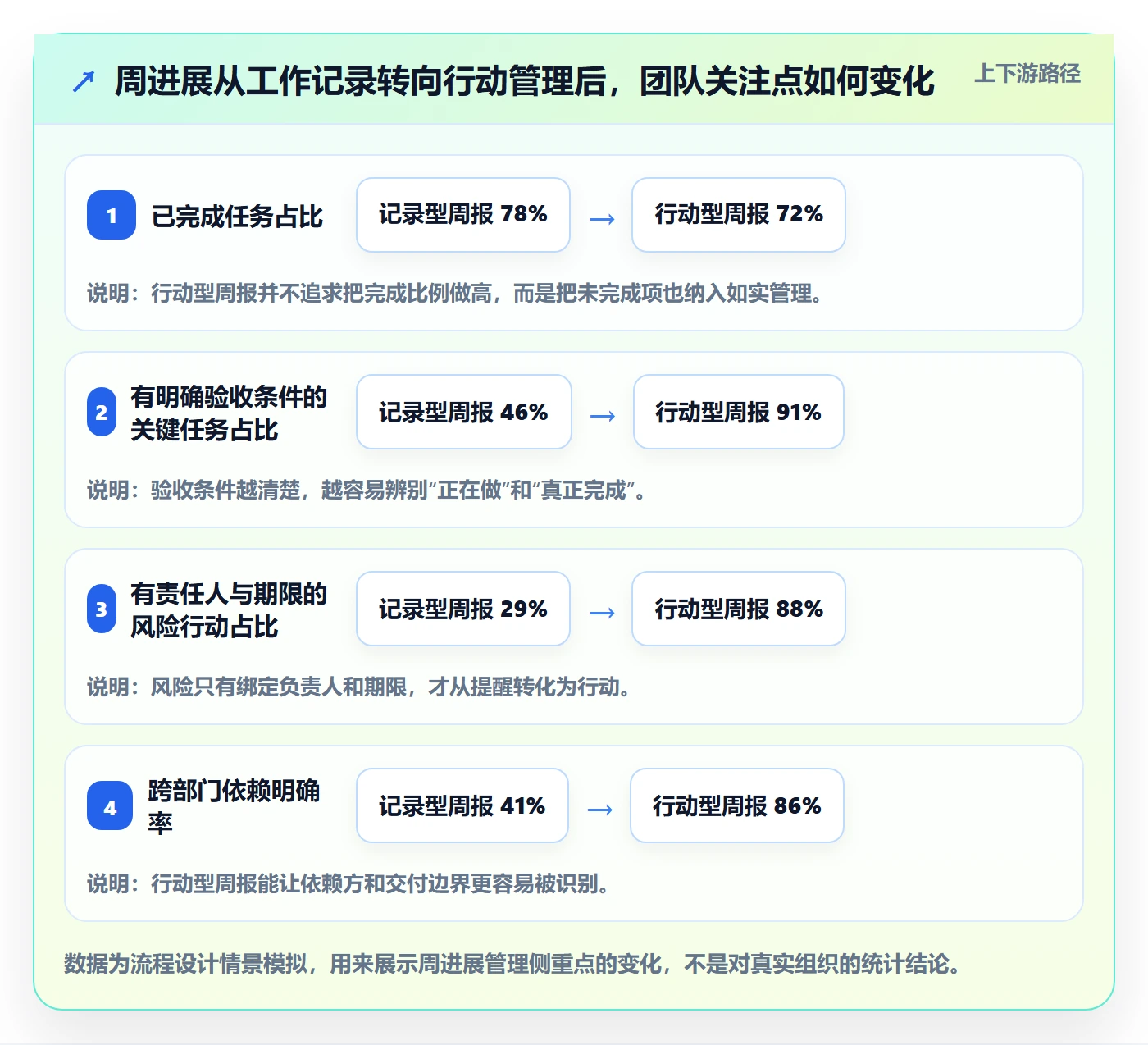 进度跟踪如何做好周进展？跨部门团队风险控制与操作步骤