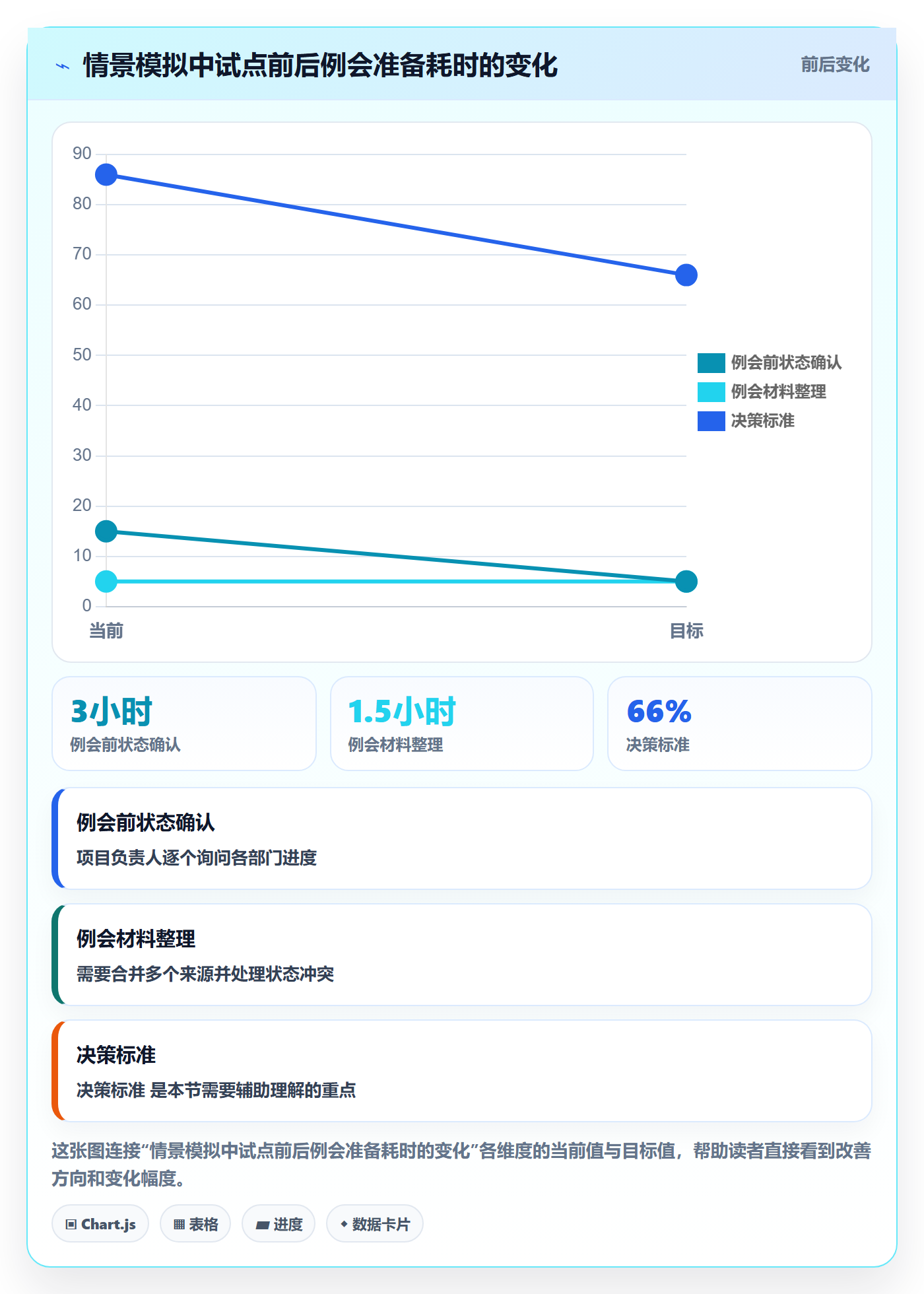 分组管理指南:跨部门团队如何做好列表视图,落地方案全流程