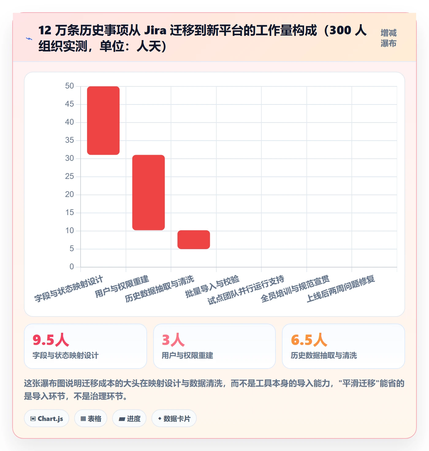 事项流程与规范:企业管理者任务管理入门指南关键指标