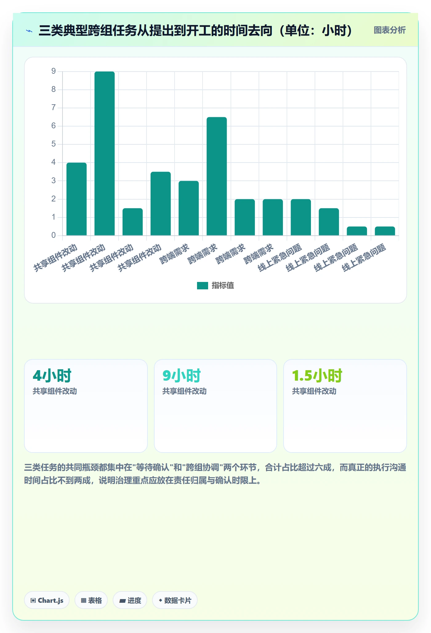 指派实操方法：研发团队提升任务分派效率的制度设计方法与模板