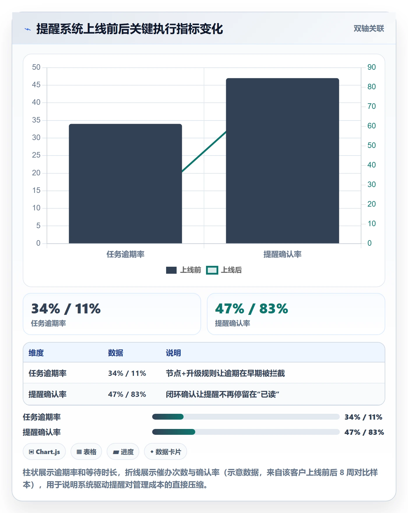 自动提醒管理指南:企业管理者如何做好任务提醒,最佳实践全流程