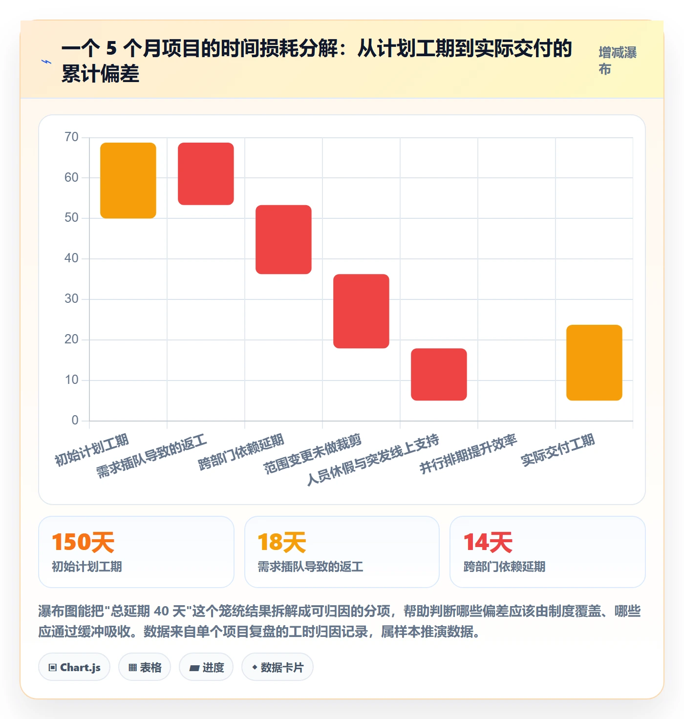 项目规划主计划教程:产品经理制度设计,避坑指南