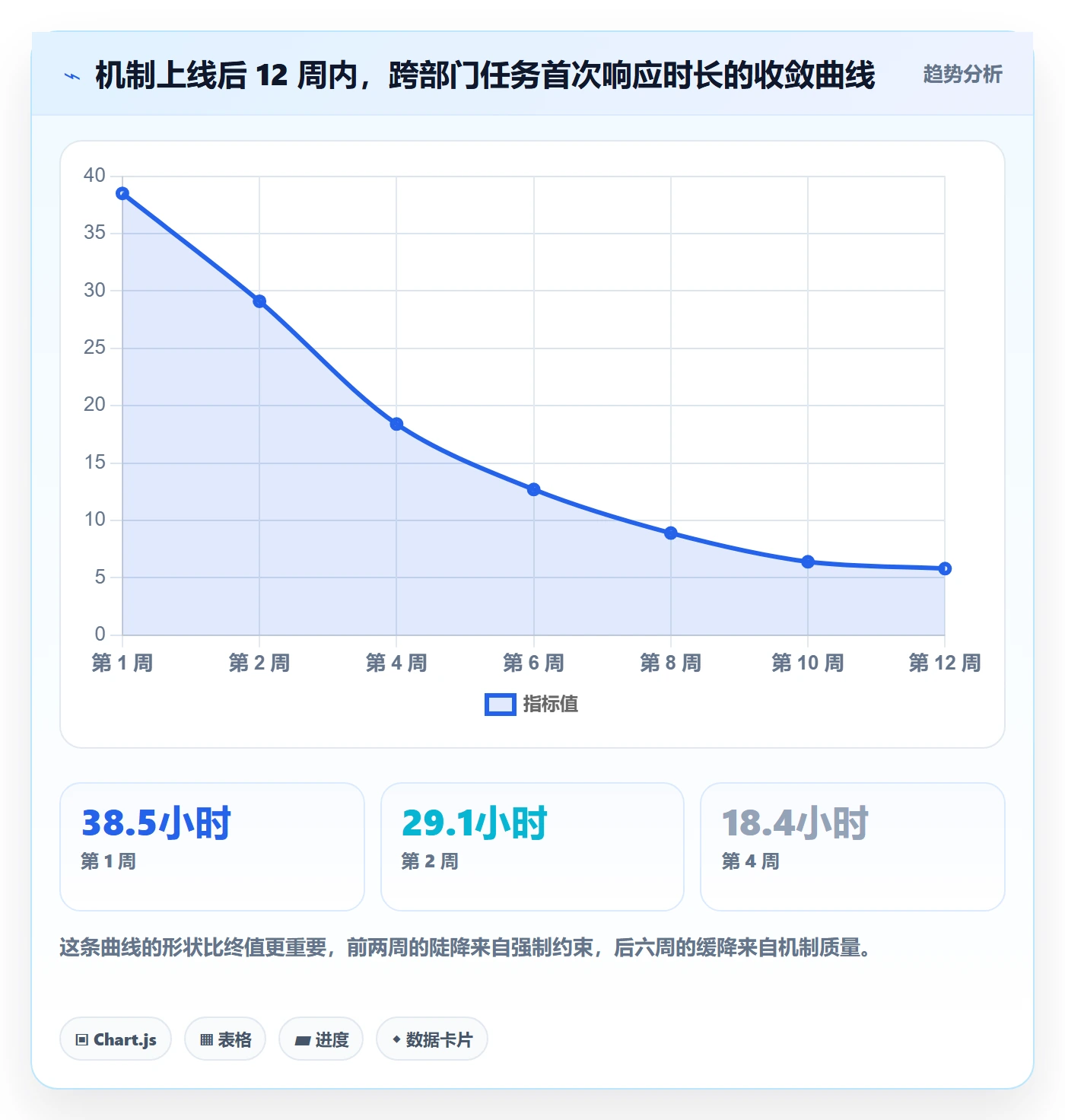 任务分派认领全流程:跨部门团队实操方法与一文讲清