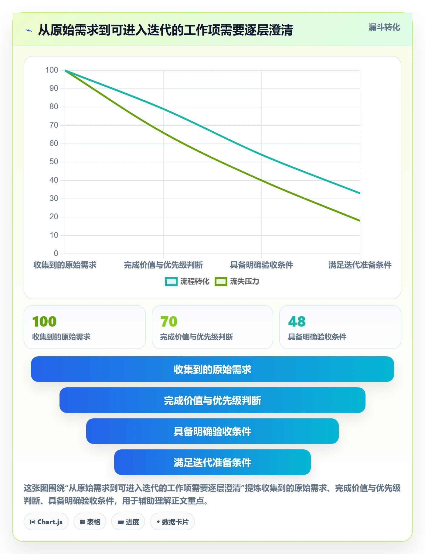 Agile怎么做?实施团队实操方法:敏捷项目从0到1