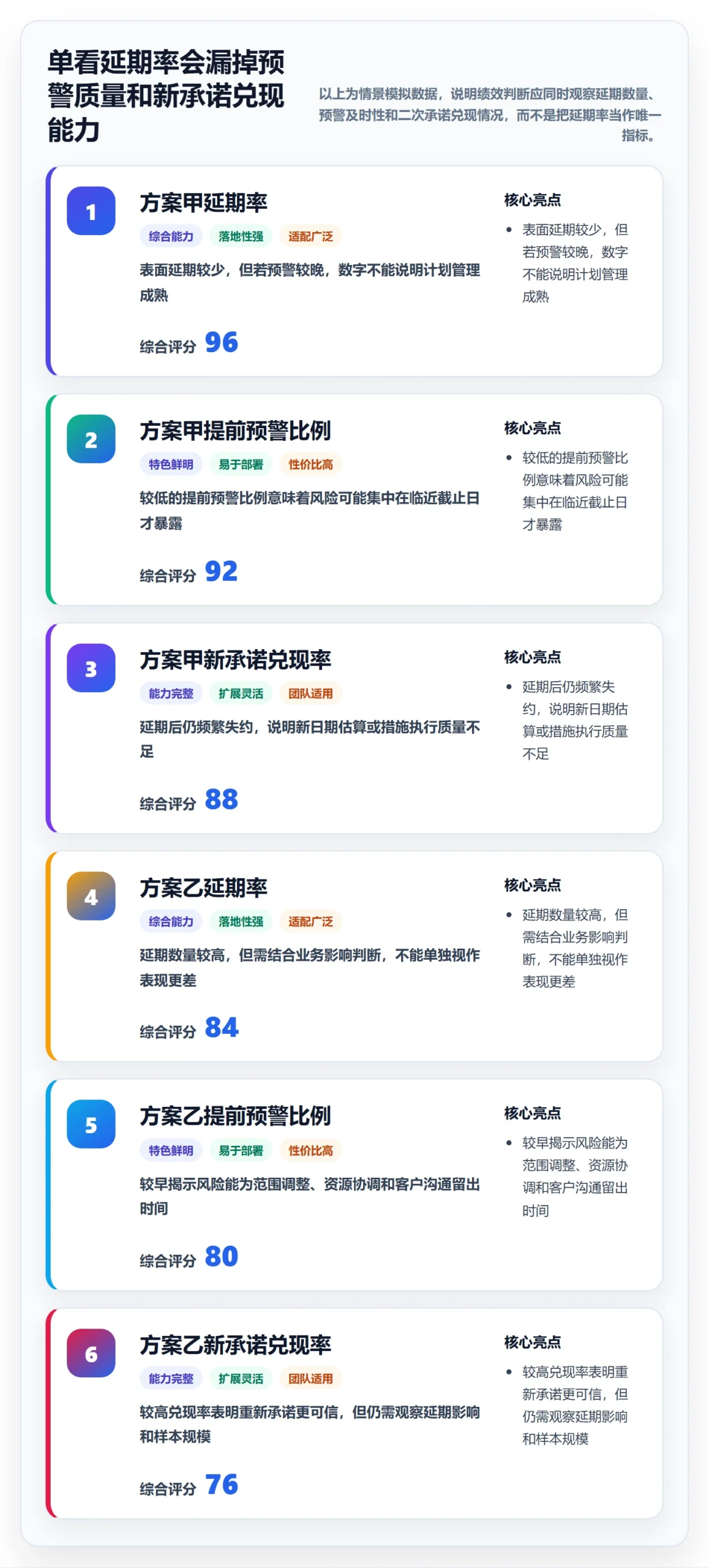 延期申请怎么做?企业管理者数据分析:延期管理从0到1