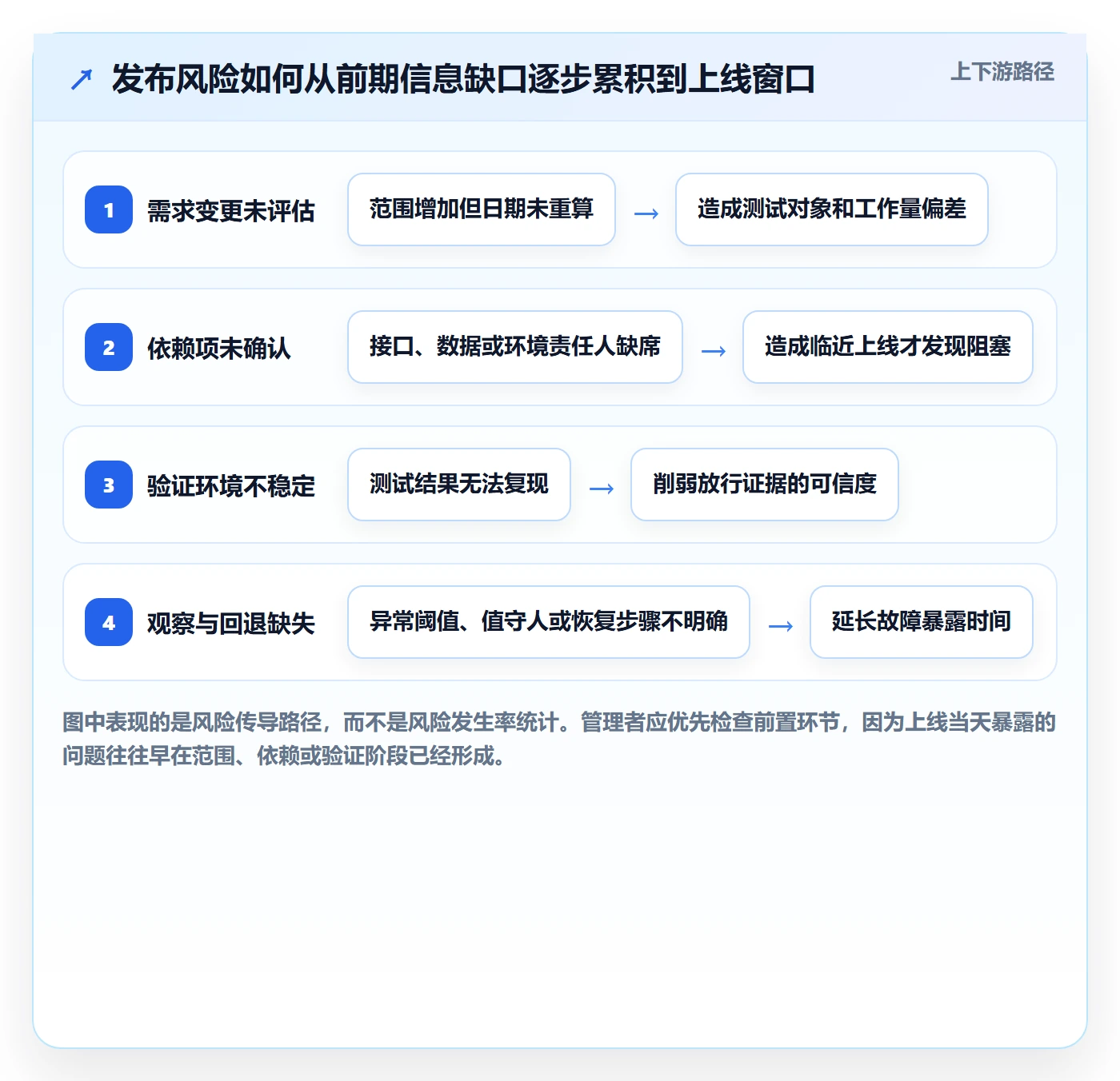 发布管理发布全流程:管理层最佳实践与一文讲清
