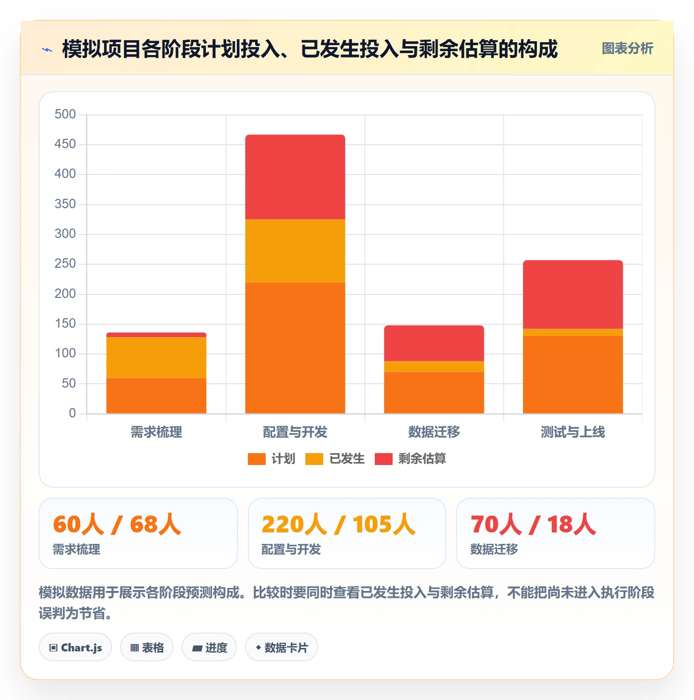 项目工时管理指南：项目经理如何做好工时表，风险控制全流程