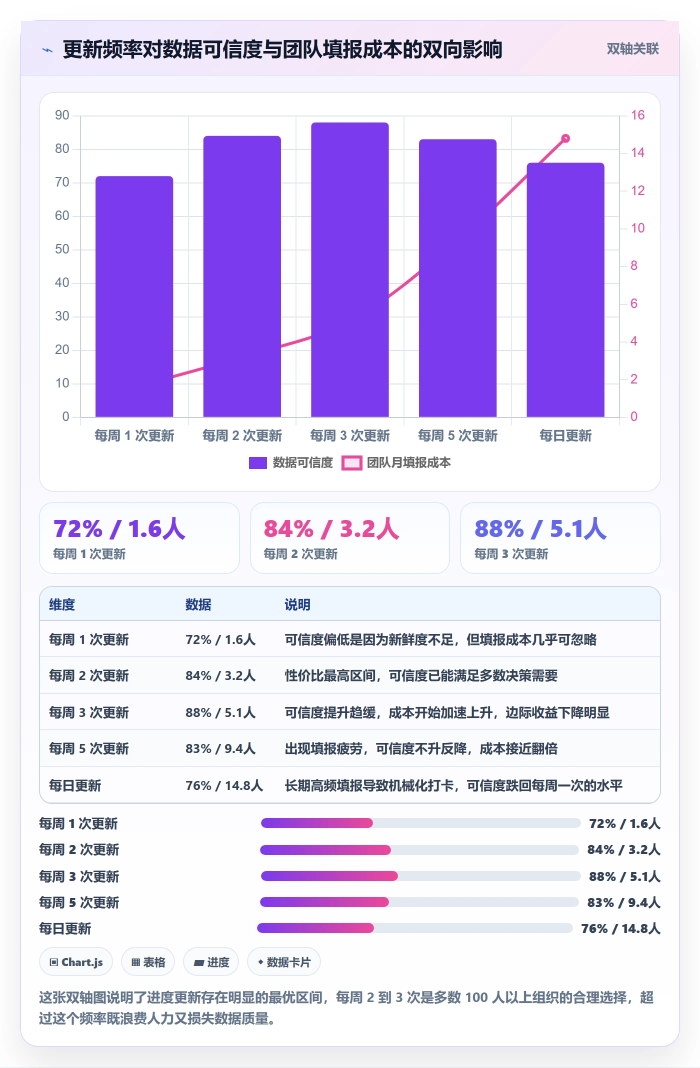 进度管理进度更新全流程:PMO入门指南与一文讲清