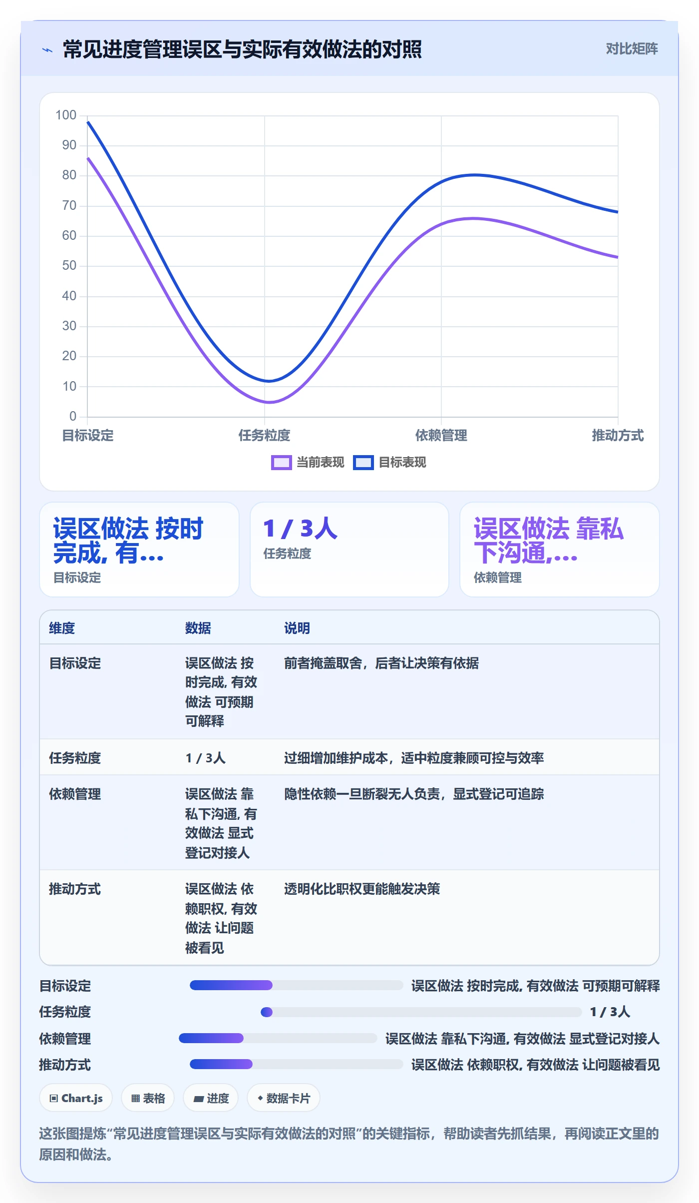 进度管理计划进度全流程:产品经理入门指南与一文讲清