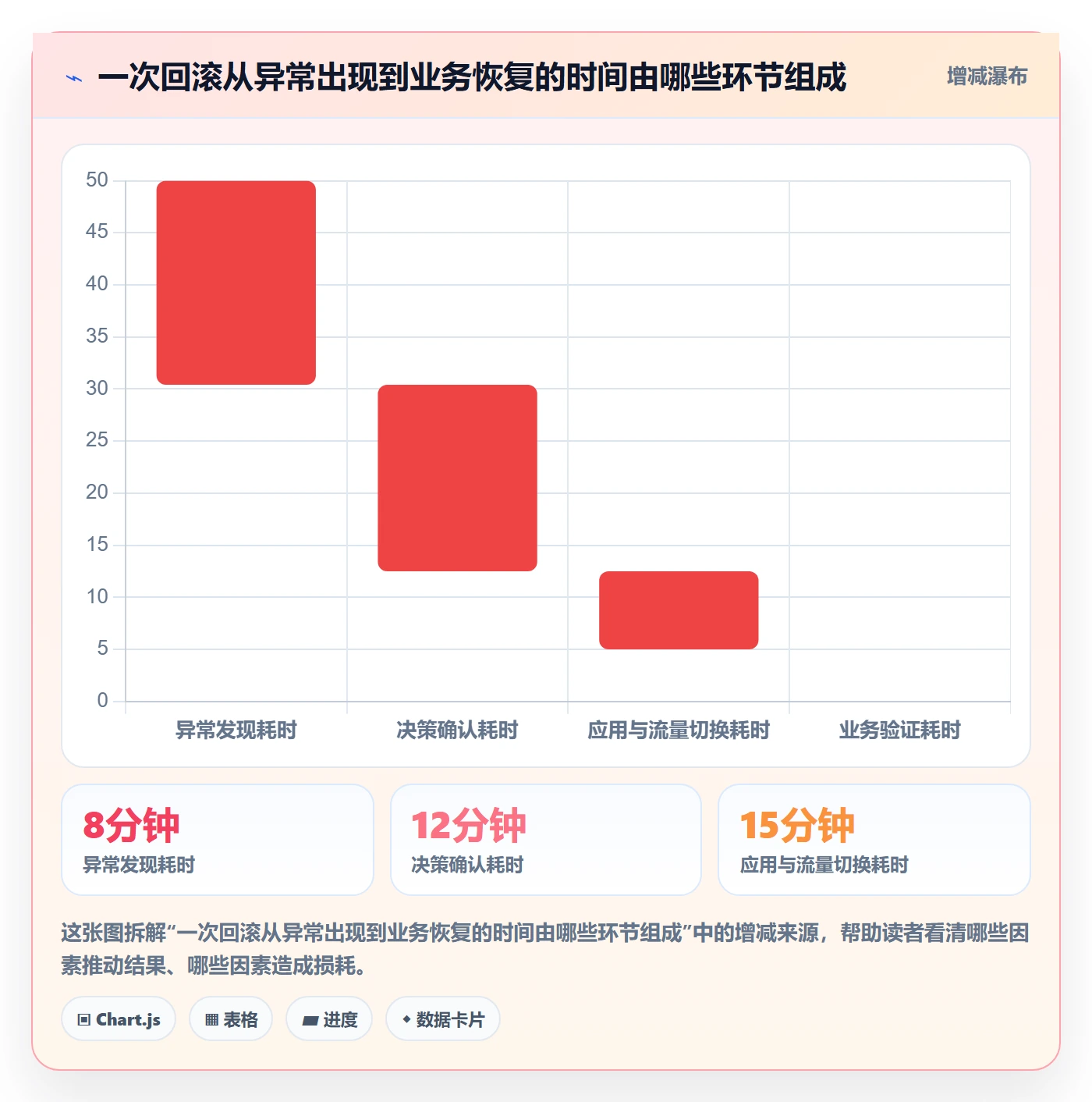 发布管理回滚教程：PMO最佳实践，避坑指南