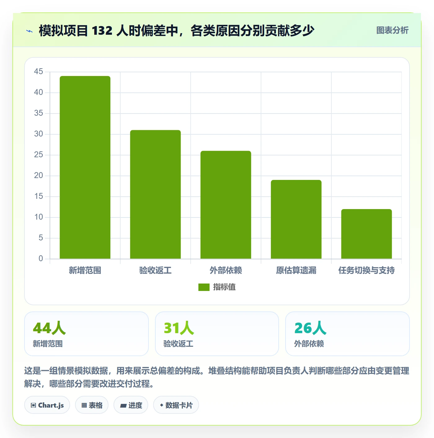 计划工时最佳实践:项目负责人工时管理风险控制,常见问题