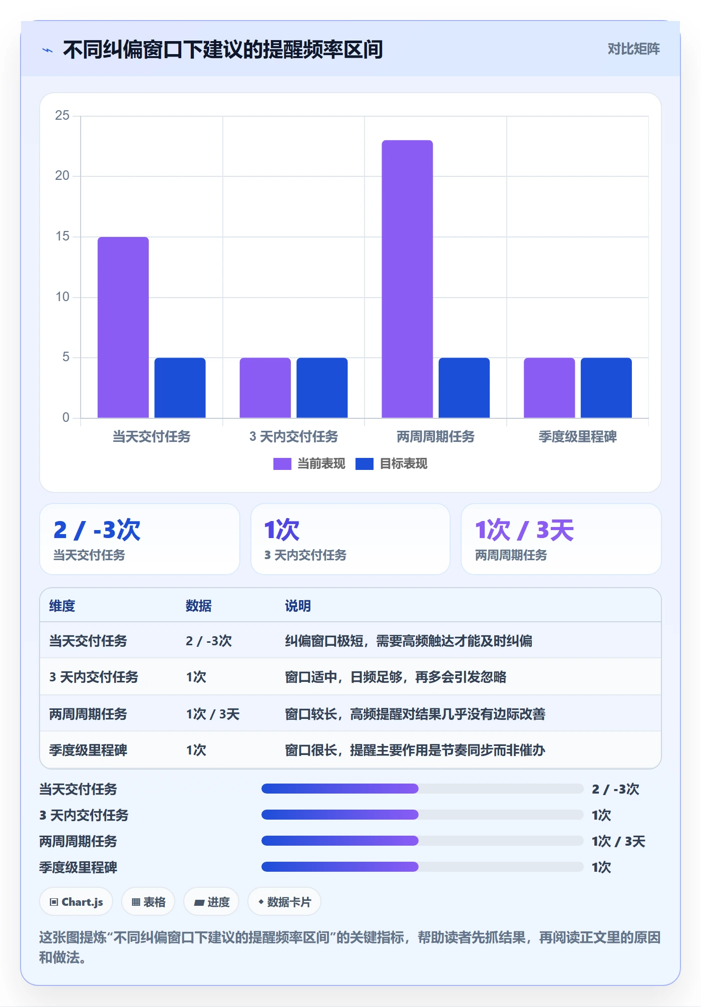 自动提醒怎么做？项目成员效率提升：任务提醒从0到1