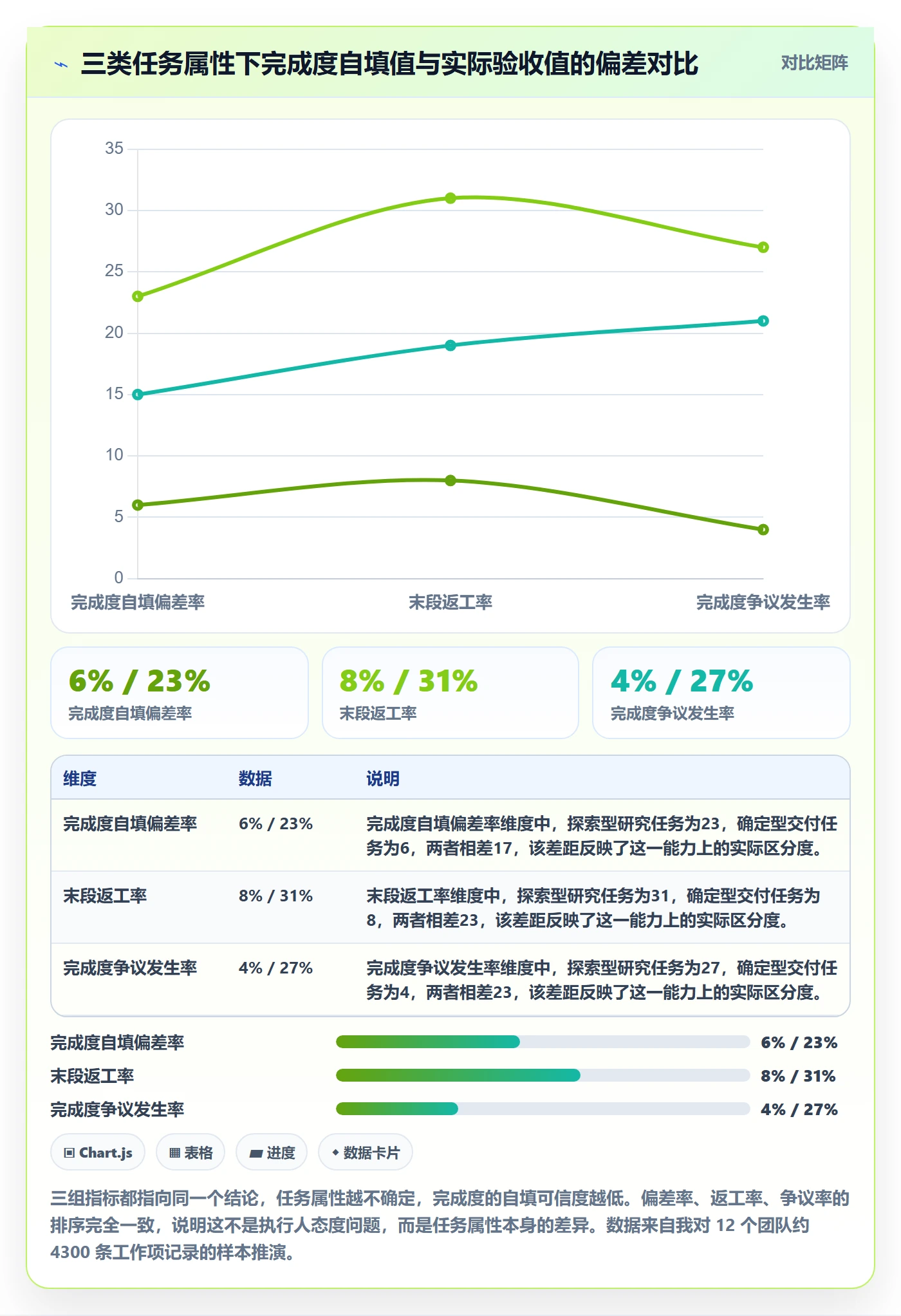 完成度流程与规范：企业管理者任务属性风险控制关键指标