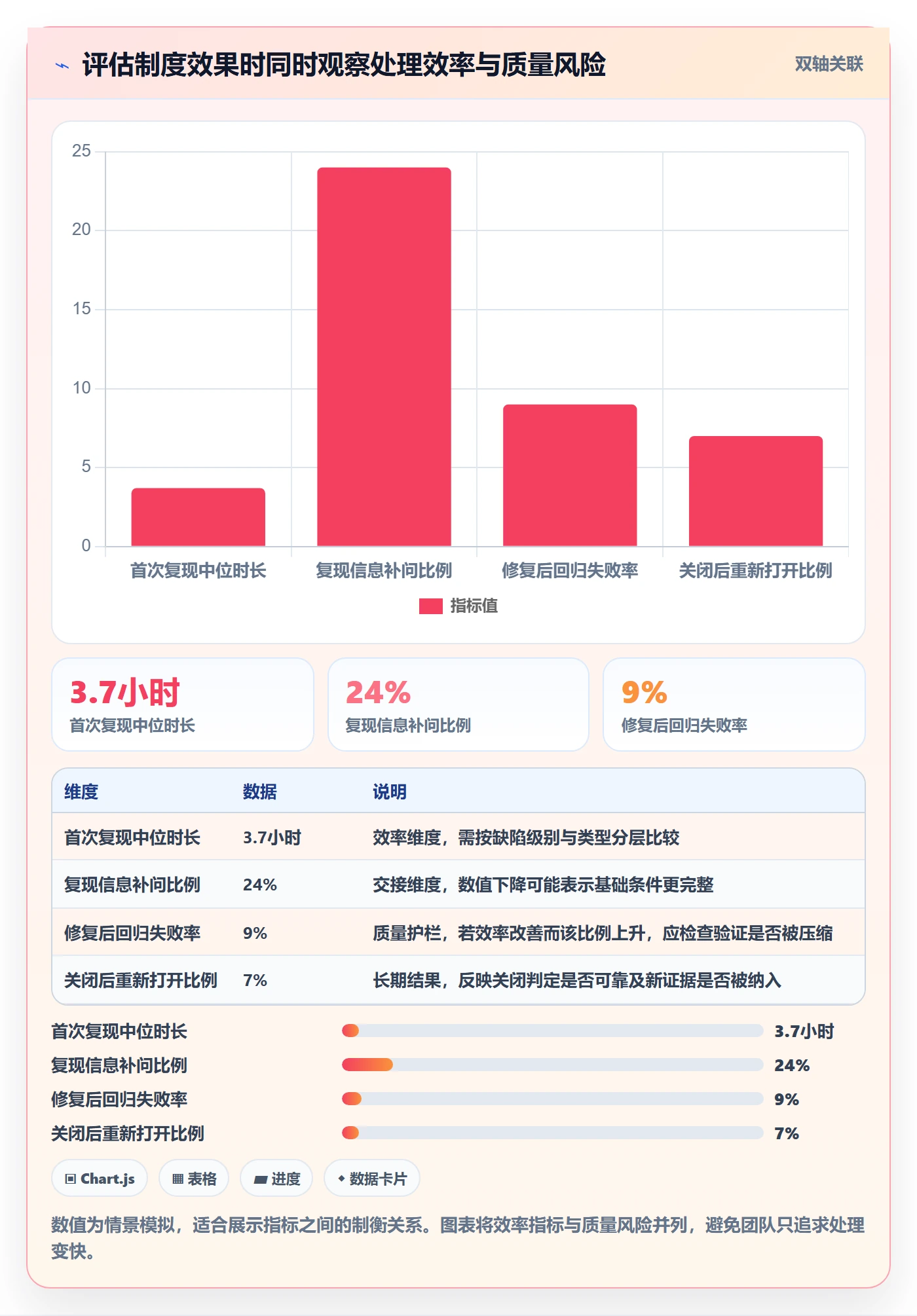 Bug / 缺陷复现步骤教程:研发团队制度设计,避坑指南