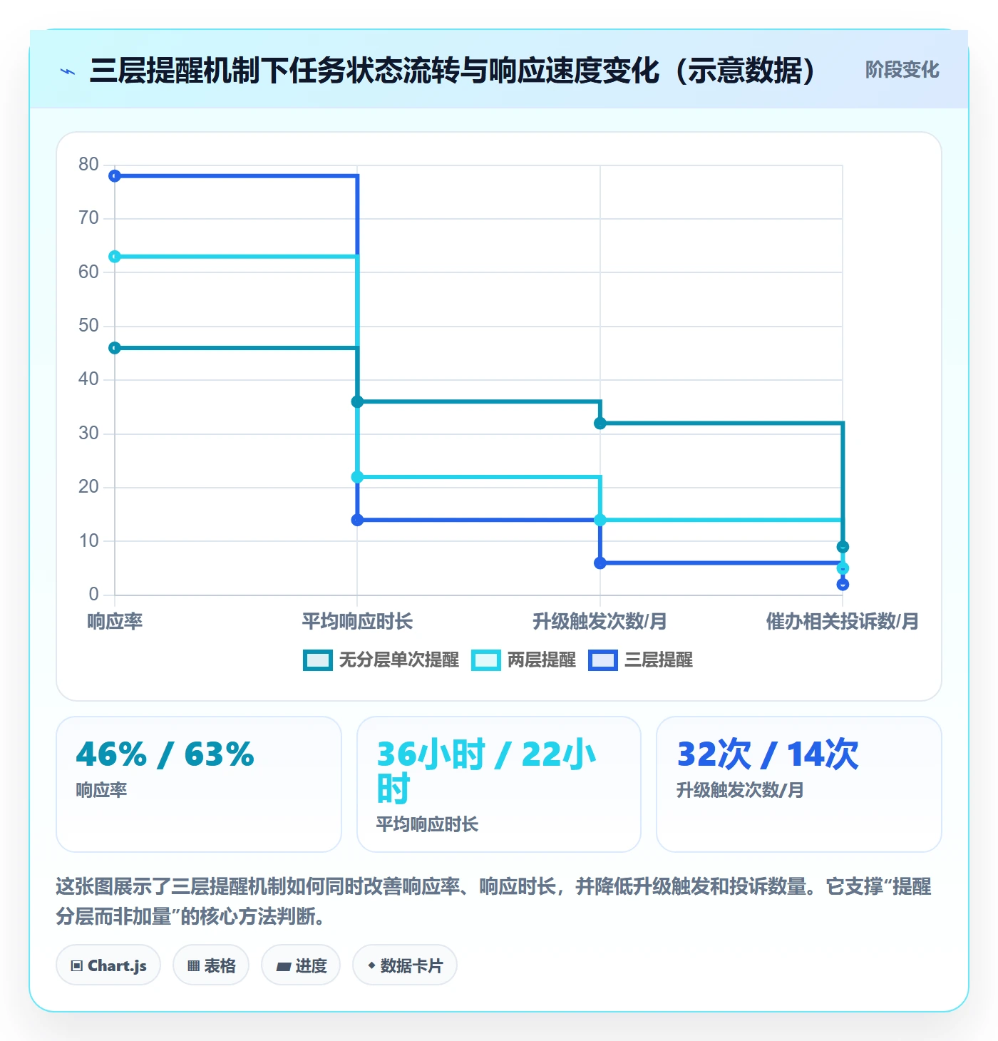 催办最佳实践：管理层任务提醒实操方法，常见问题