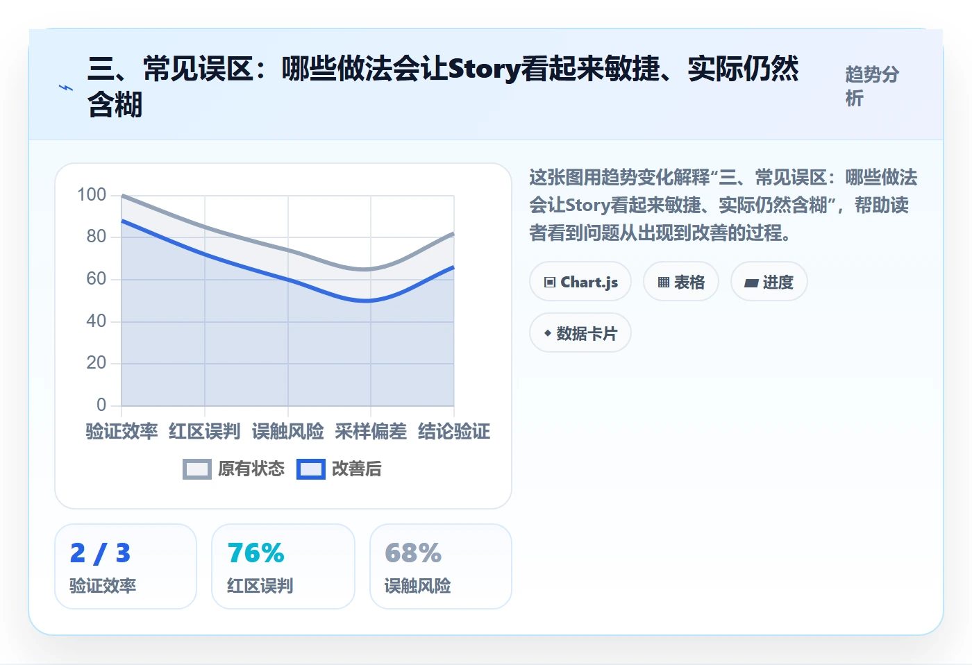 三、常见误区:哪些做法会让Story看起来敏捷、实际仍然含糊