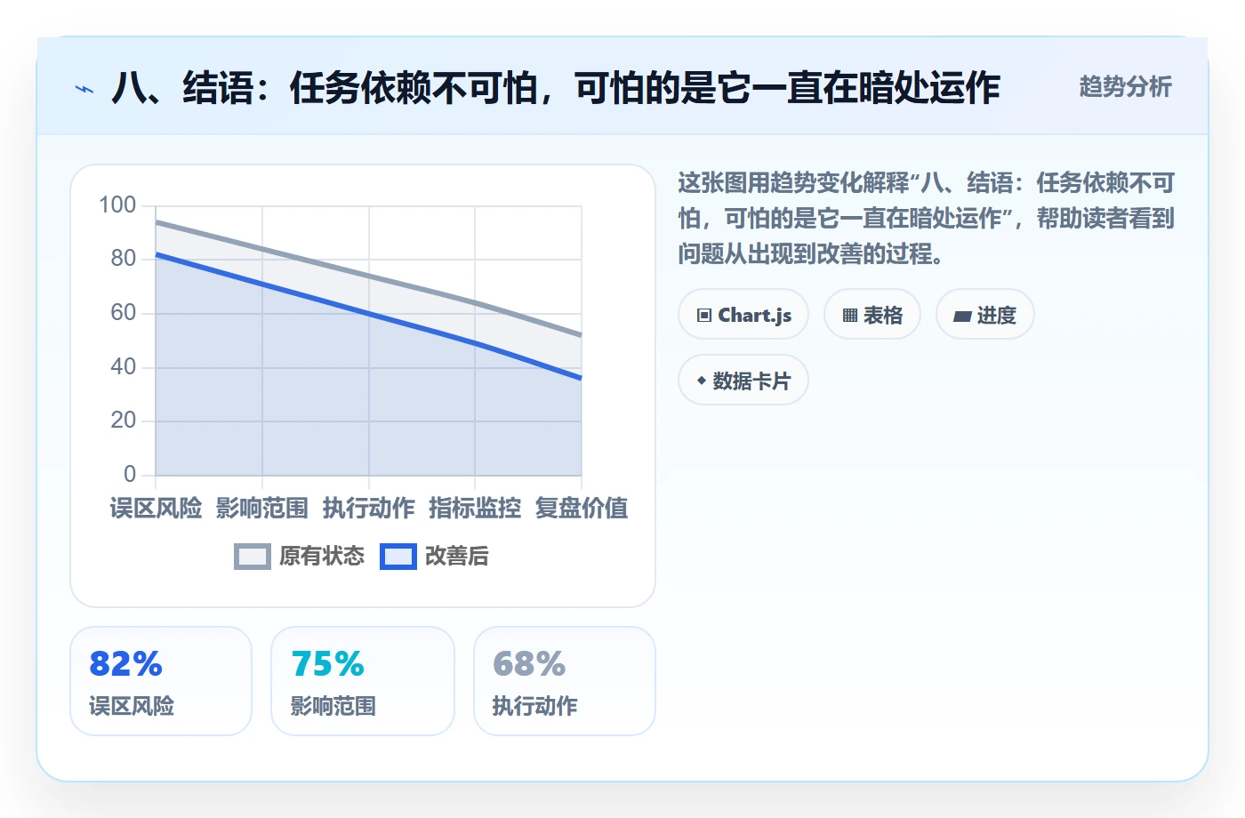 八、结语：任务依赖不可怕，可怕的是它一直在暗处运作