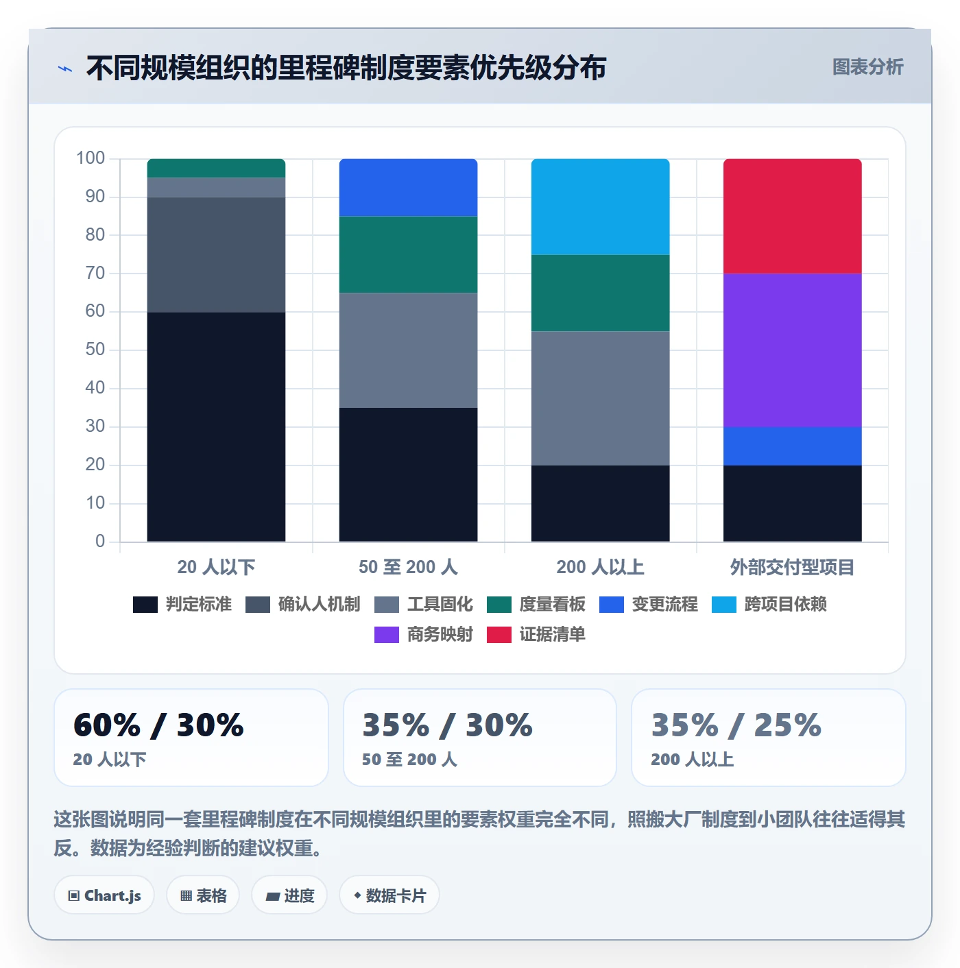 里程碑计划管理指南:项目成员如何做好里程碑,制度设计全流程