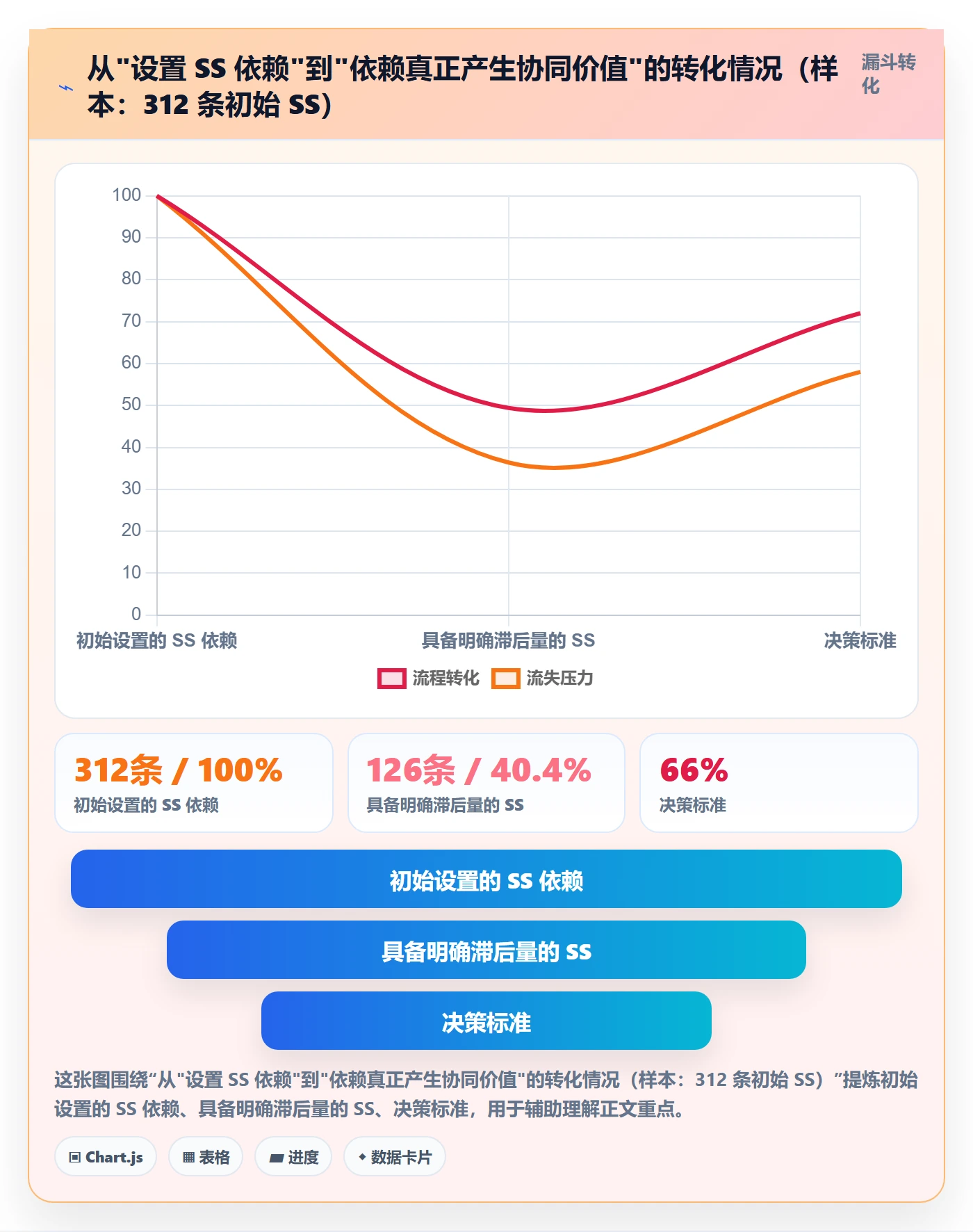 任务依赖SS教程:项目成员协同管理,避坑指南