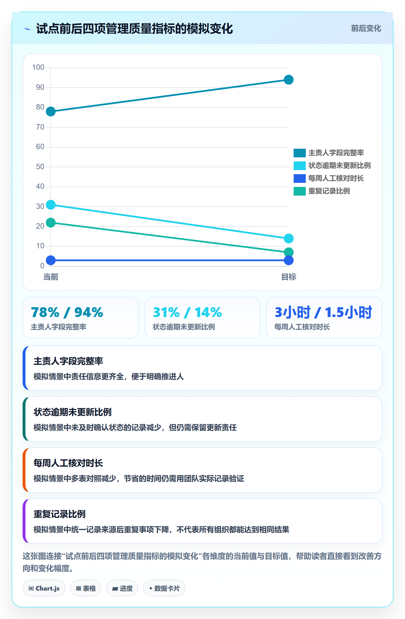 分组管理方法大全:跨部门团队列表视图落地方案落地清单