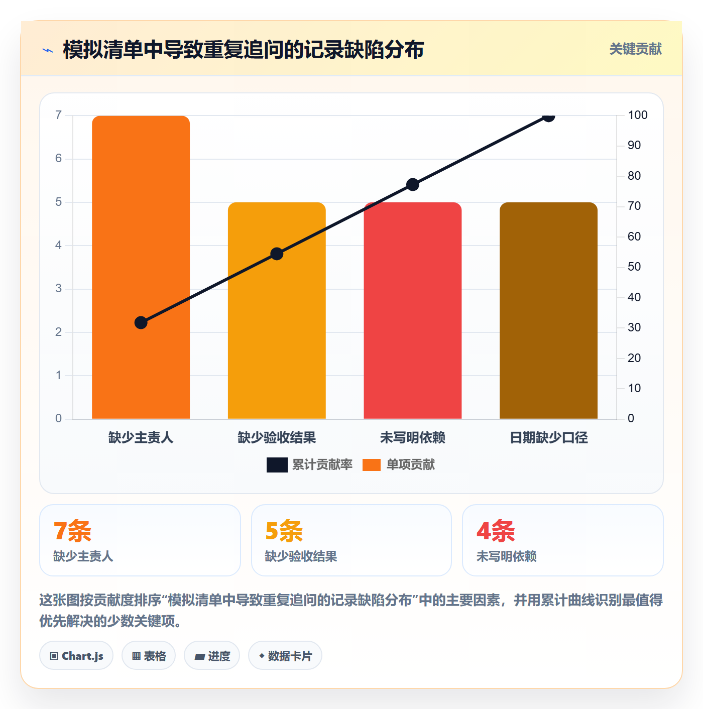 列表视图任务列表教程:项目负责人流程优化,避坑指南