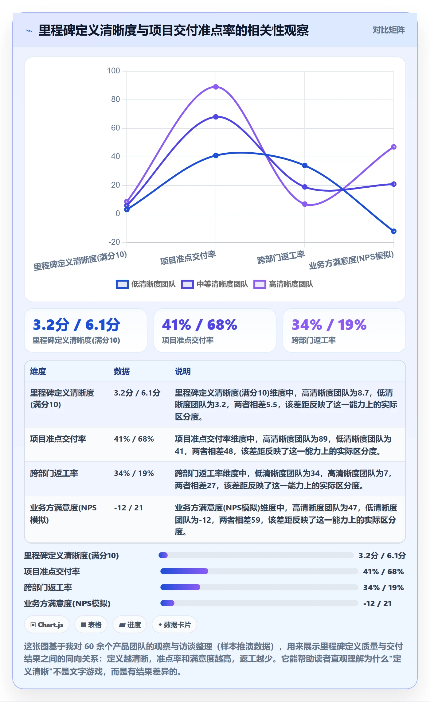 里程碑最佳实践：产品经理里程碑最佳实践，常见问题