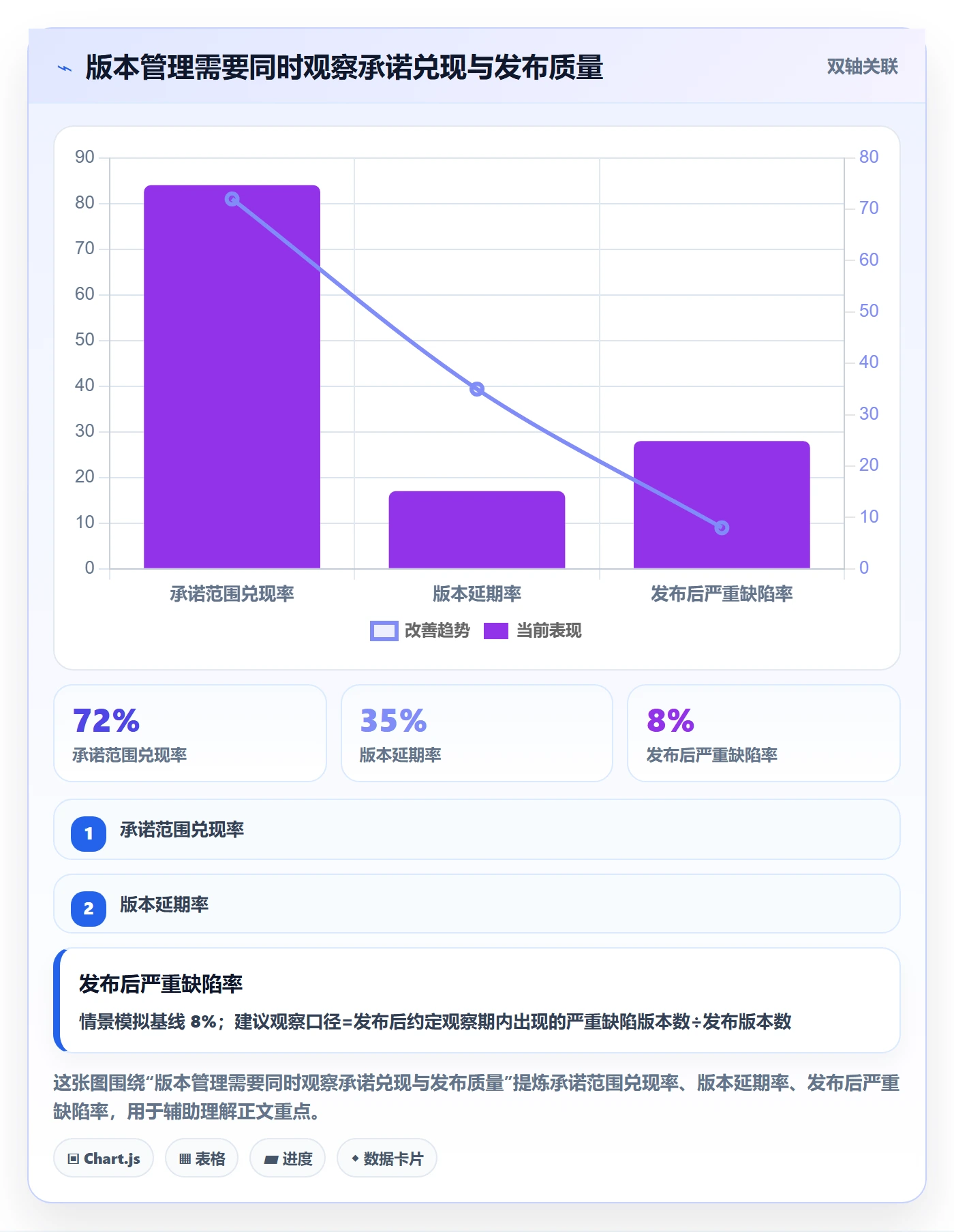 版本实操方法：企业管理者提升版本管理效率的流程优化方法与模板
