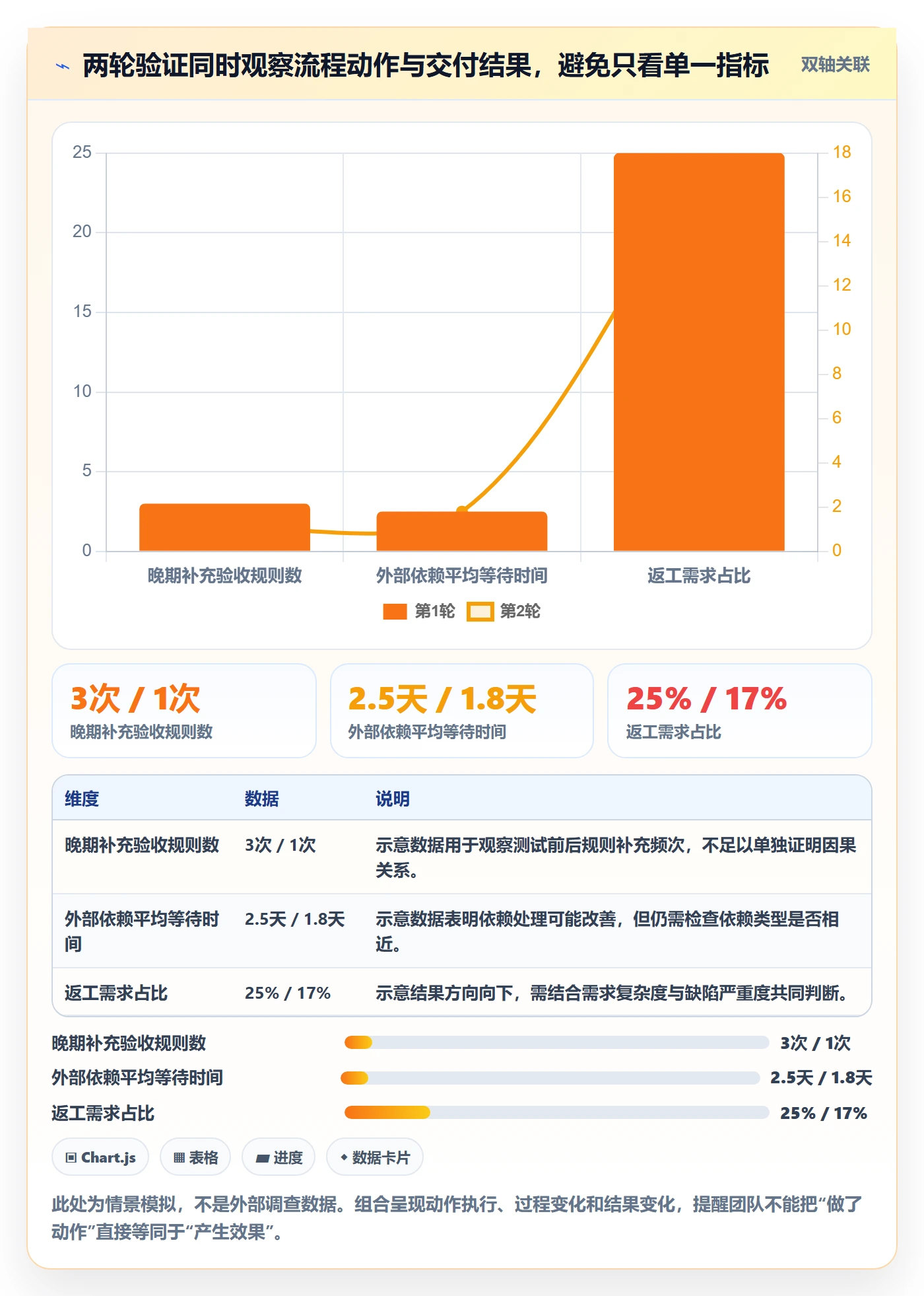 迭代管理如何做好迭代复盘？产品经理实操方法与操作步骤