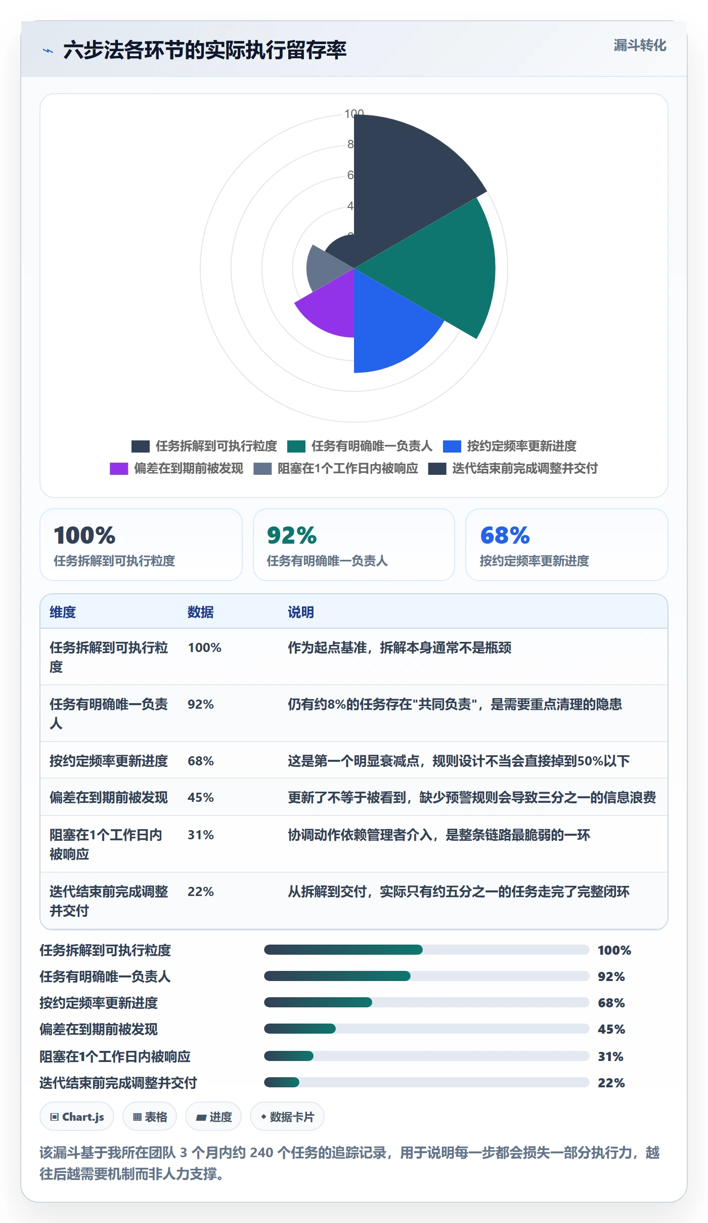 项目进度最佳实践:项目成员进度管理落地方案,常见问题