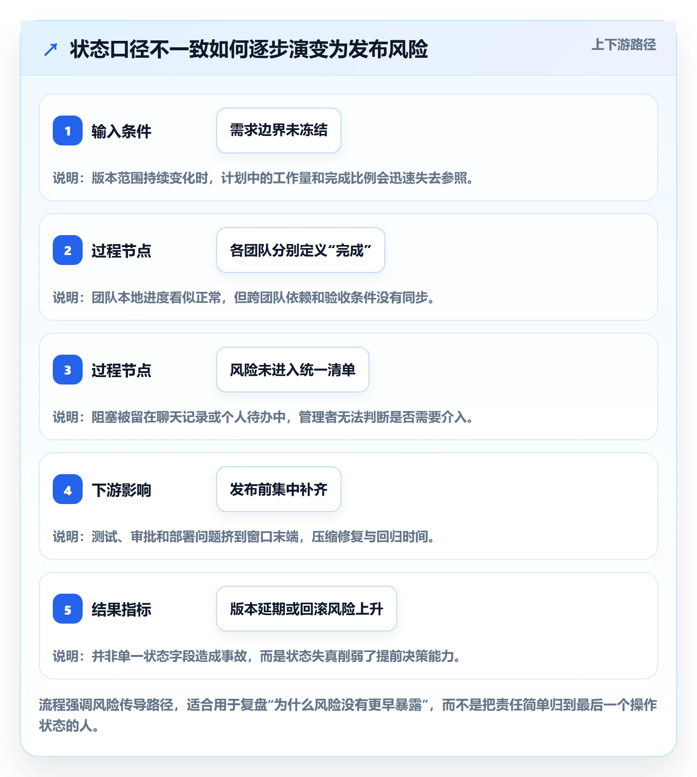 版本状态管理指南：企业管理者如何做好版本管理，最佳实践全流程