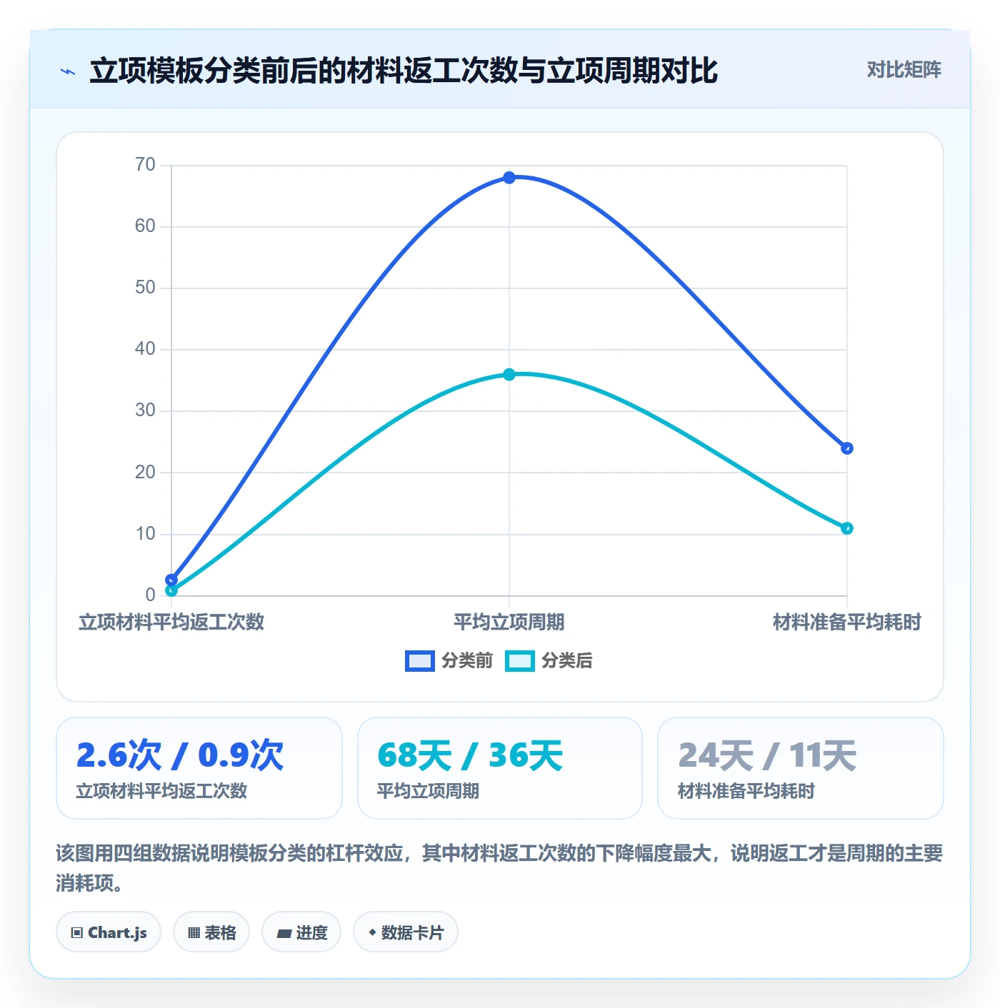 项目立项周期全流程:跨部门团队落地方案与一文讲清