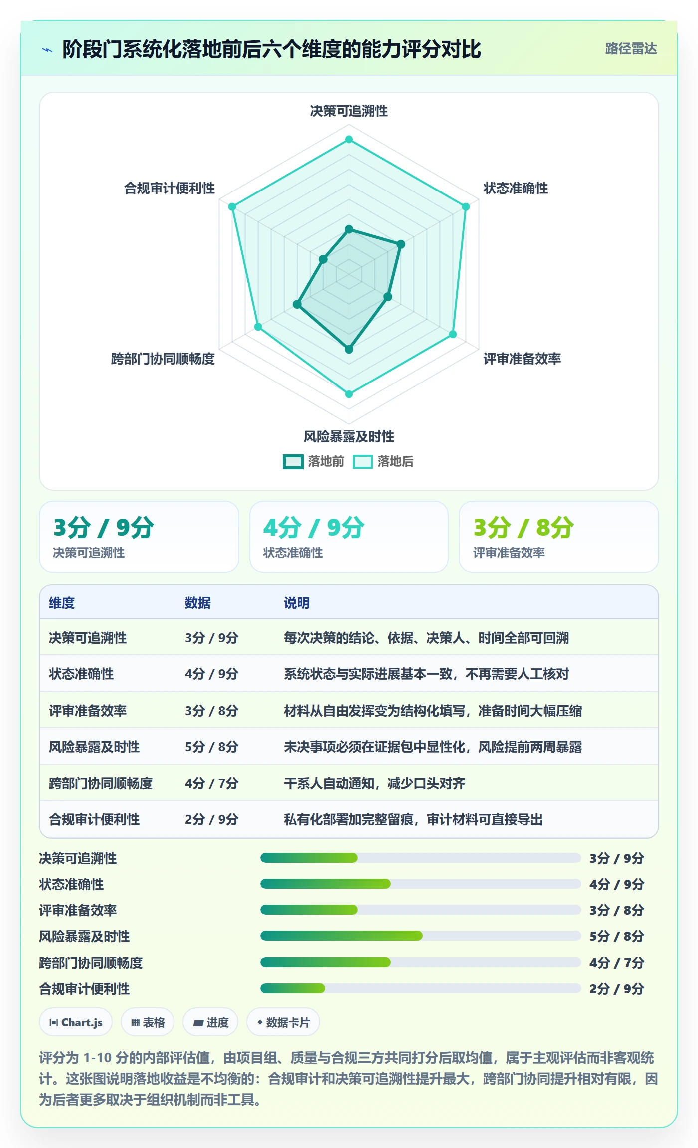 阶段门落地方案:项目负责人开展项目阶段的入门指南案例解析
