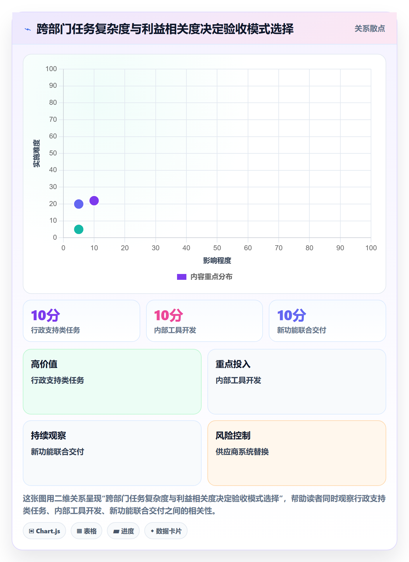 验收标准流程与规范：跨部门团队任务验收入门指南关键指标