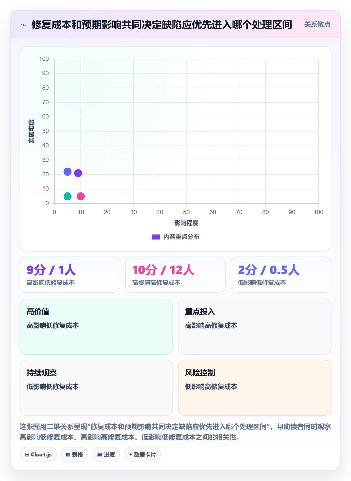 Bug落地方案：研发团队开展Bug / 缺陷的落地方案案例解析