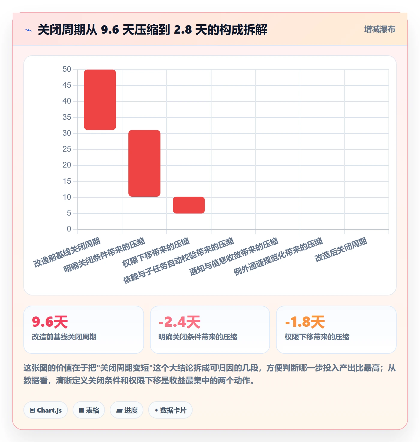 关闭最佳实践:实施团队任务执行流程优化,常见问题