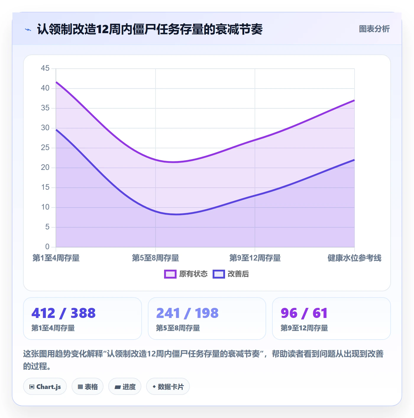 认领落地方案:PMO开展任务分派的制度设计案例解析