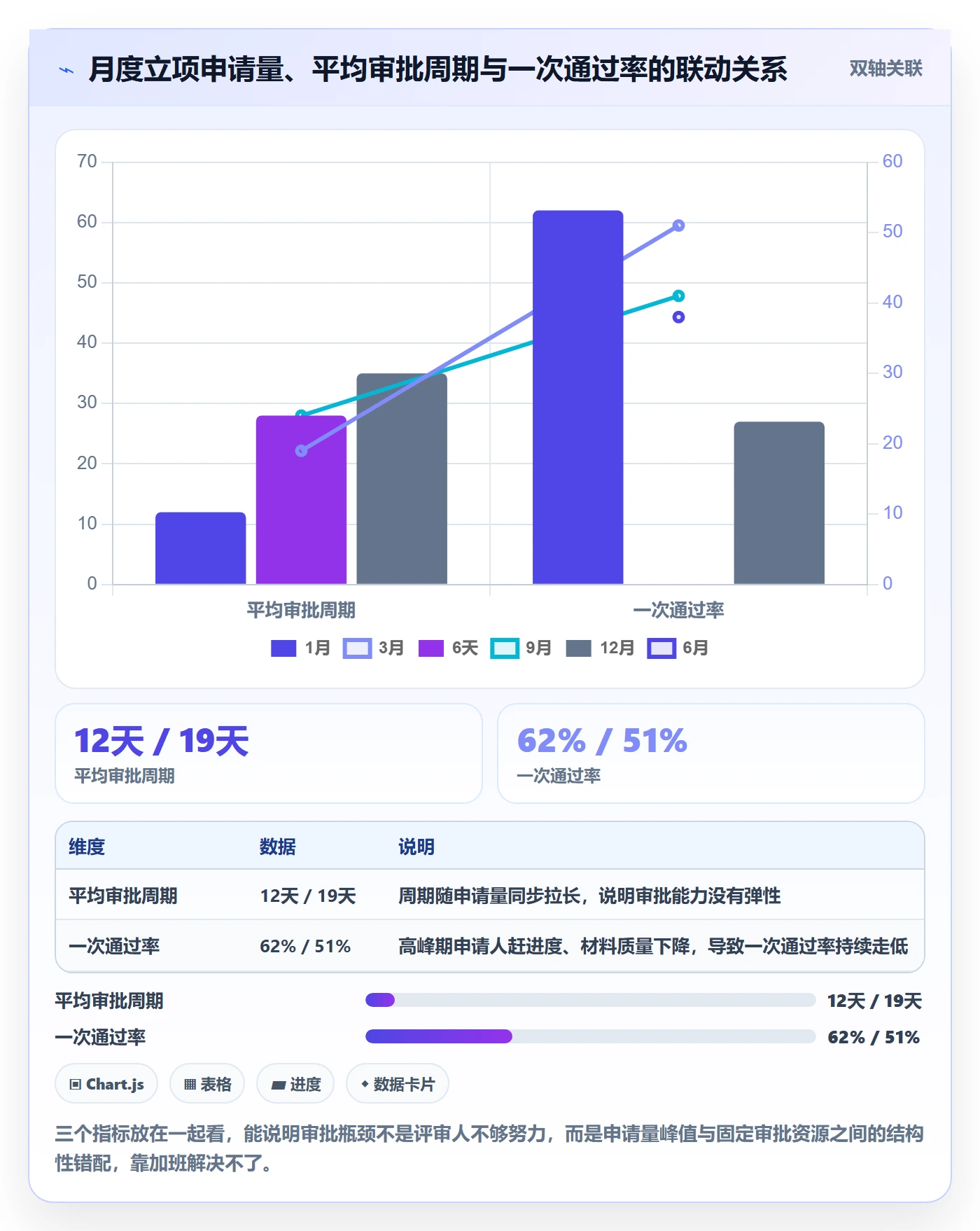 项目申请怎么做？PMO流程优化：项目立项从0到1