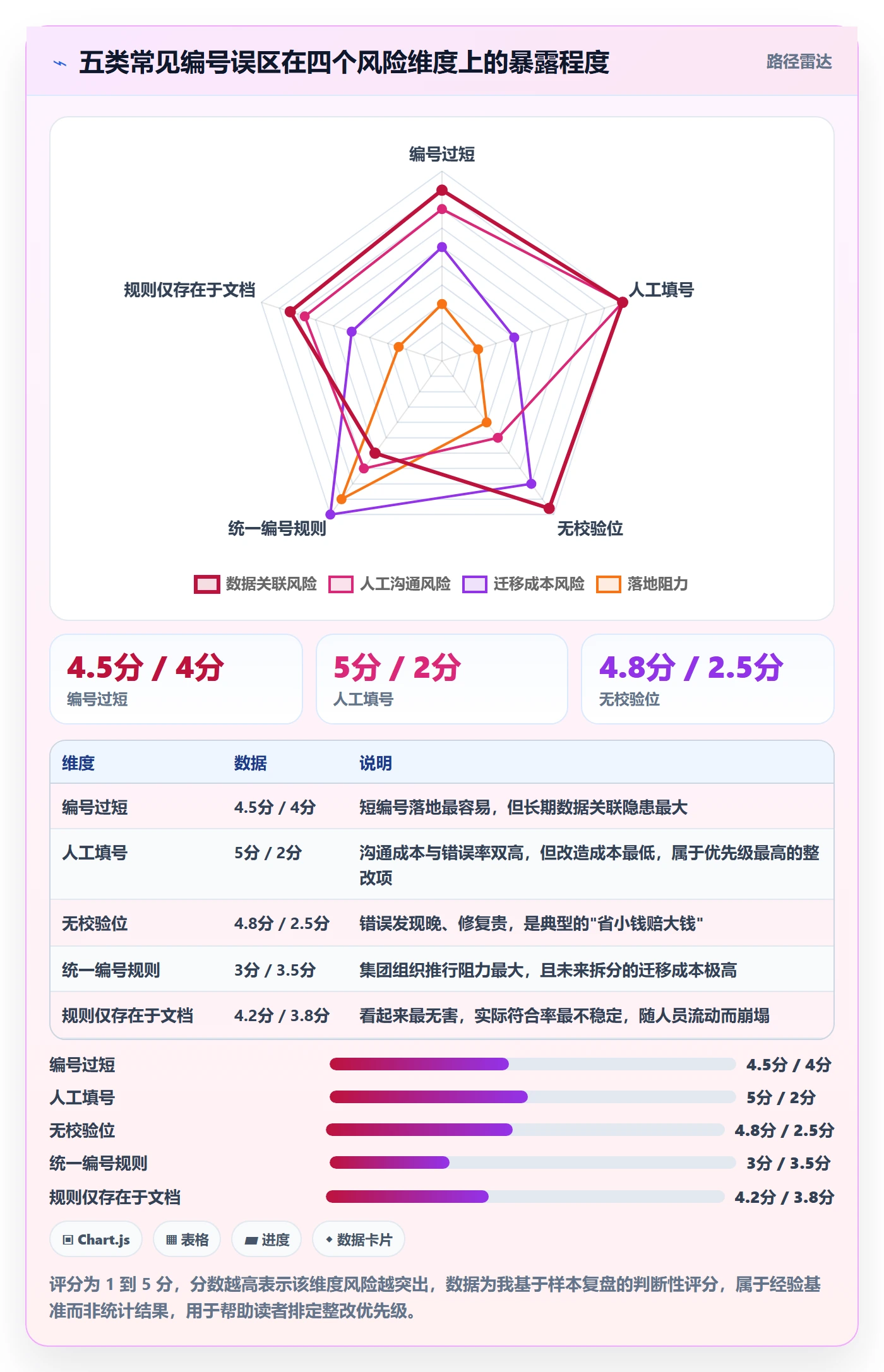 项目编号实操方法:项目成员提升项目立项效率的落地方案方法与模板
