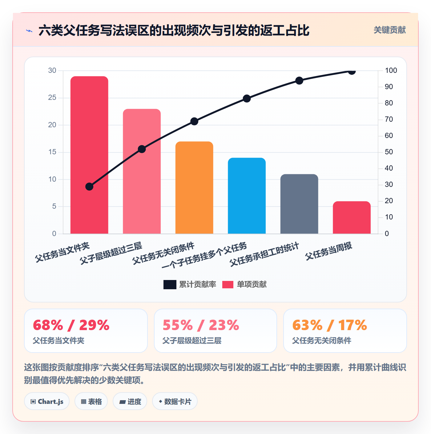 任务管理如何做好父任务?企业管理者制度设计与操作步骤