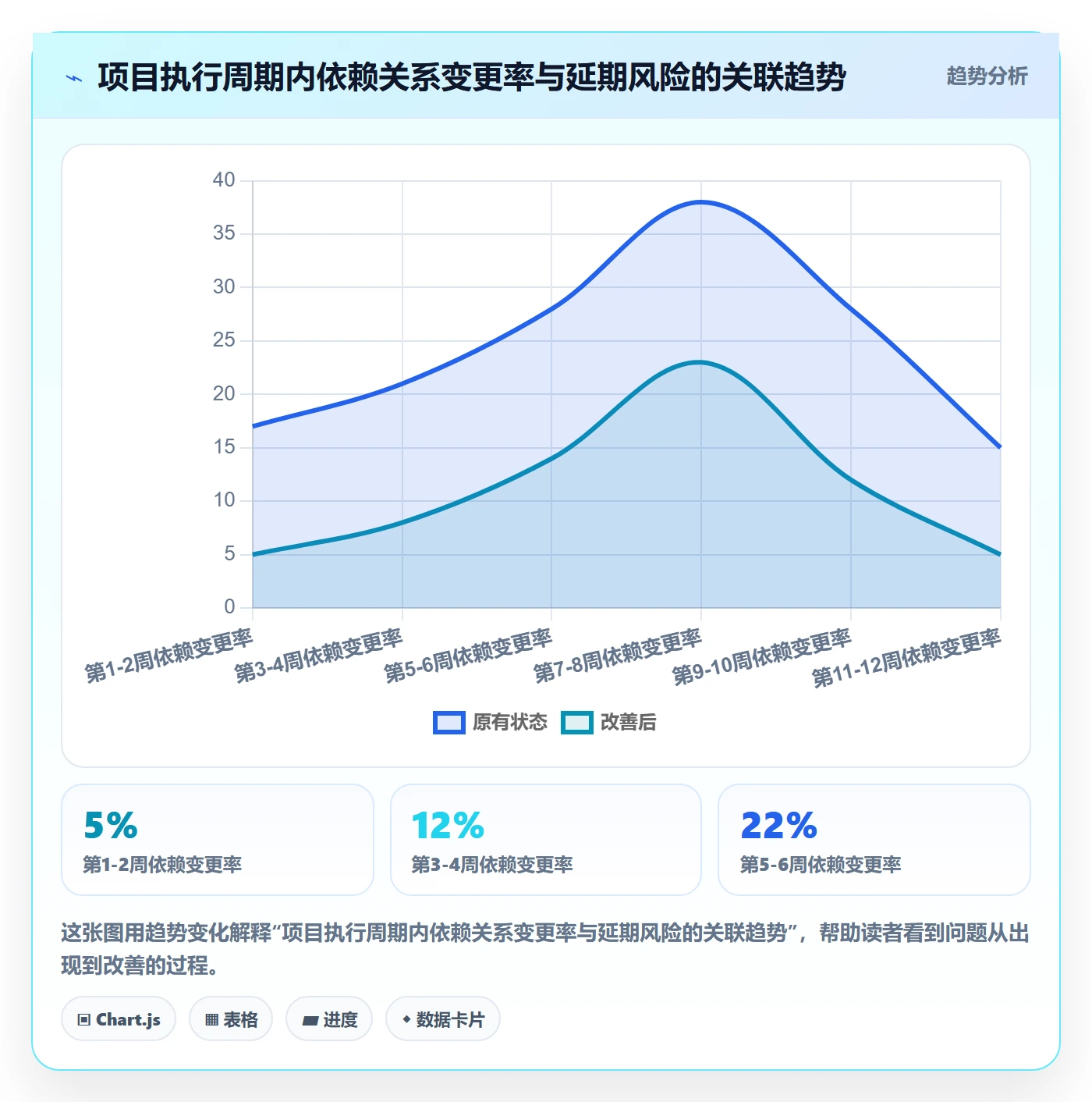 前置任务管理指南:项目经理如何做好任务依赖,落地方案全流程
