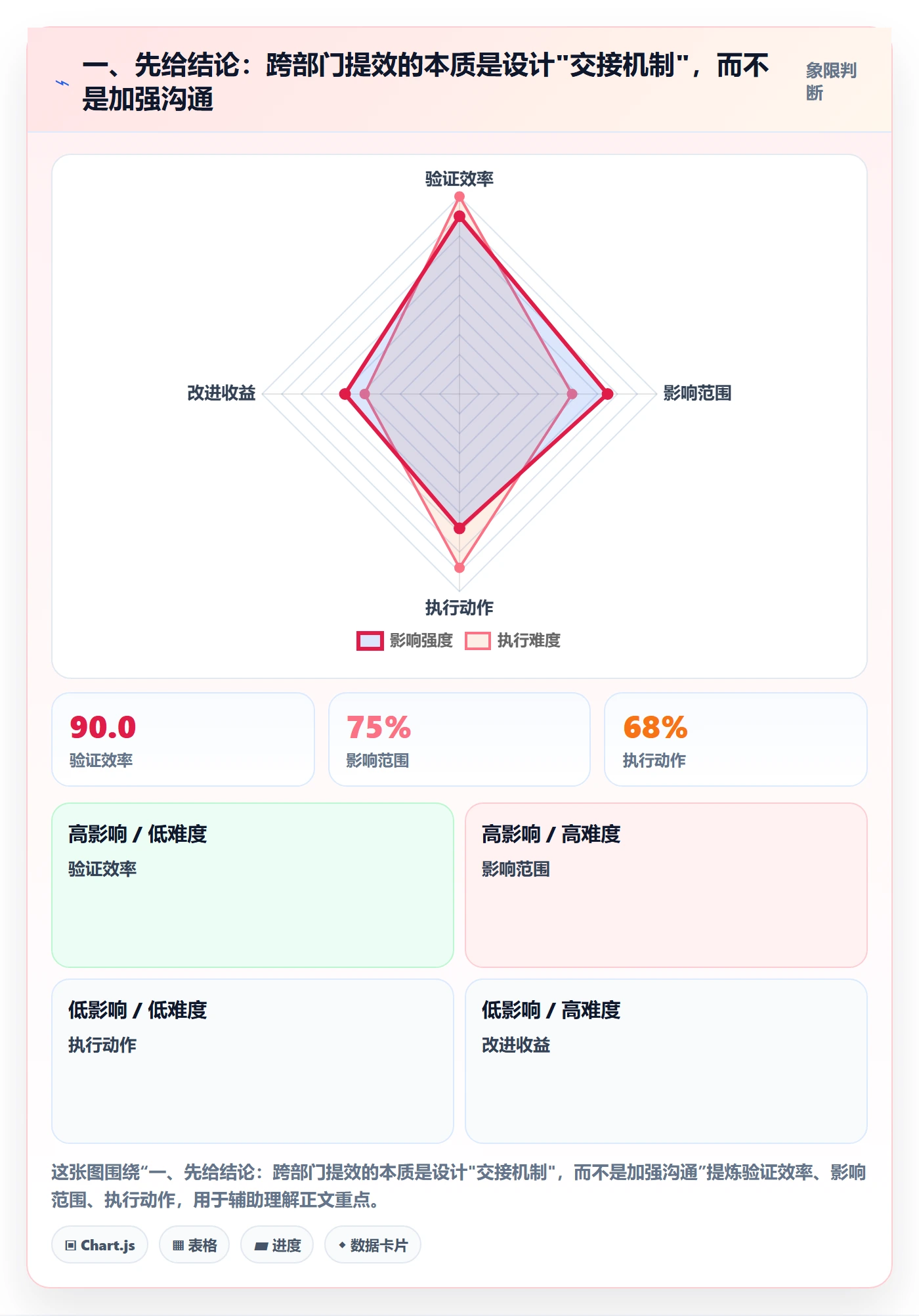 完成实操方法：跨部门团队提升任务执行效率的最佳实践方法与模板