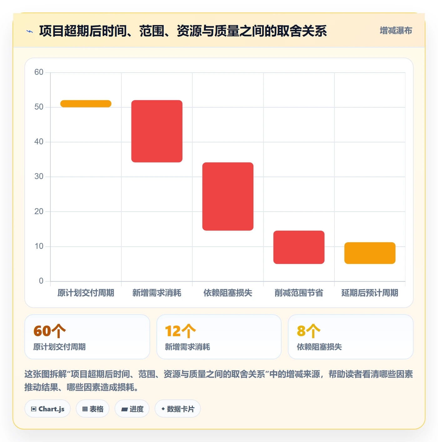 超期怎么做？产品经理风险控制：延期管理从0到1