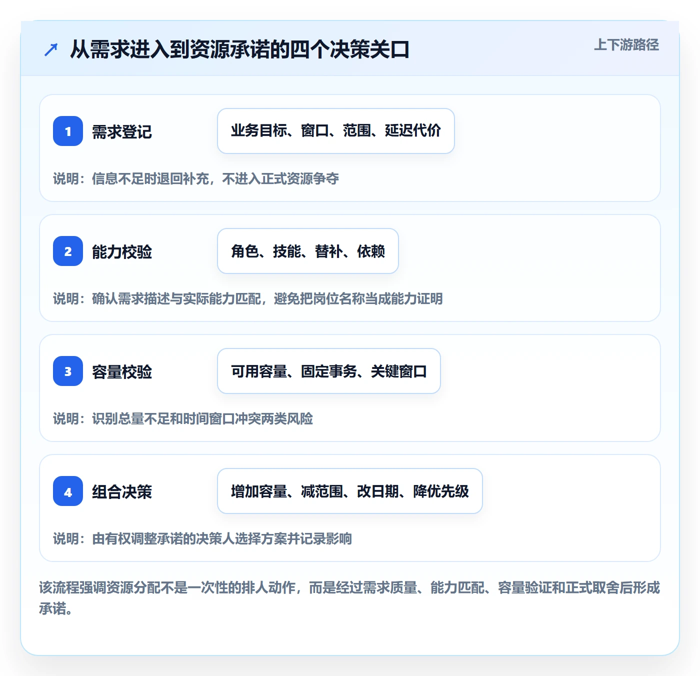 资源分配落地方案:PMO开展资源管理的落地方案案例解析