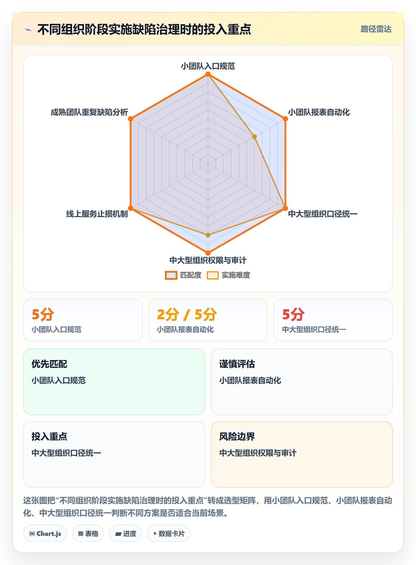 Bug / 缺陷如何做好缺陷?企业管理者落地方案与操作步骤